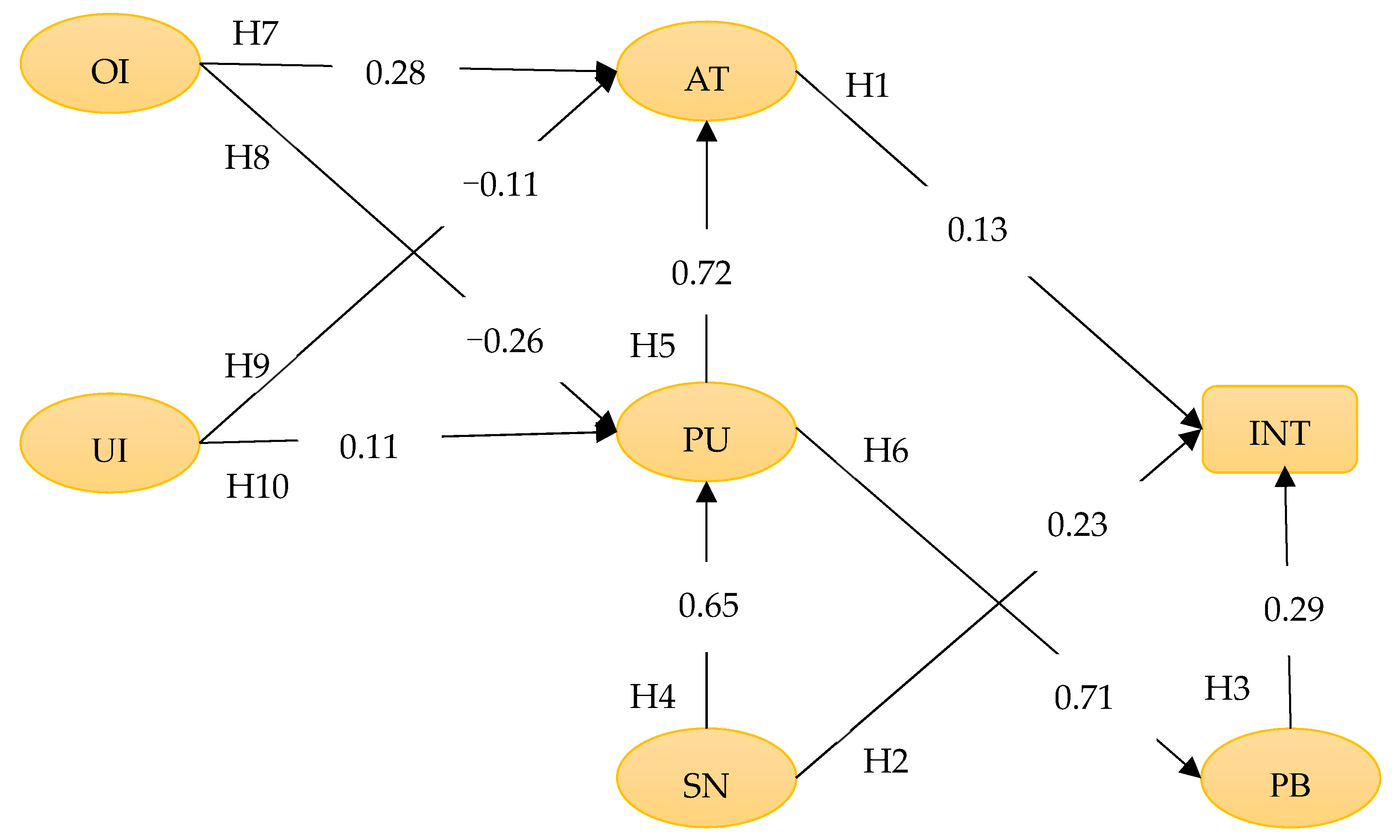 Energies 15 02464 g006