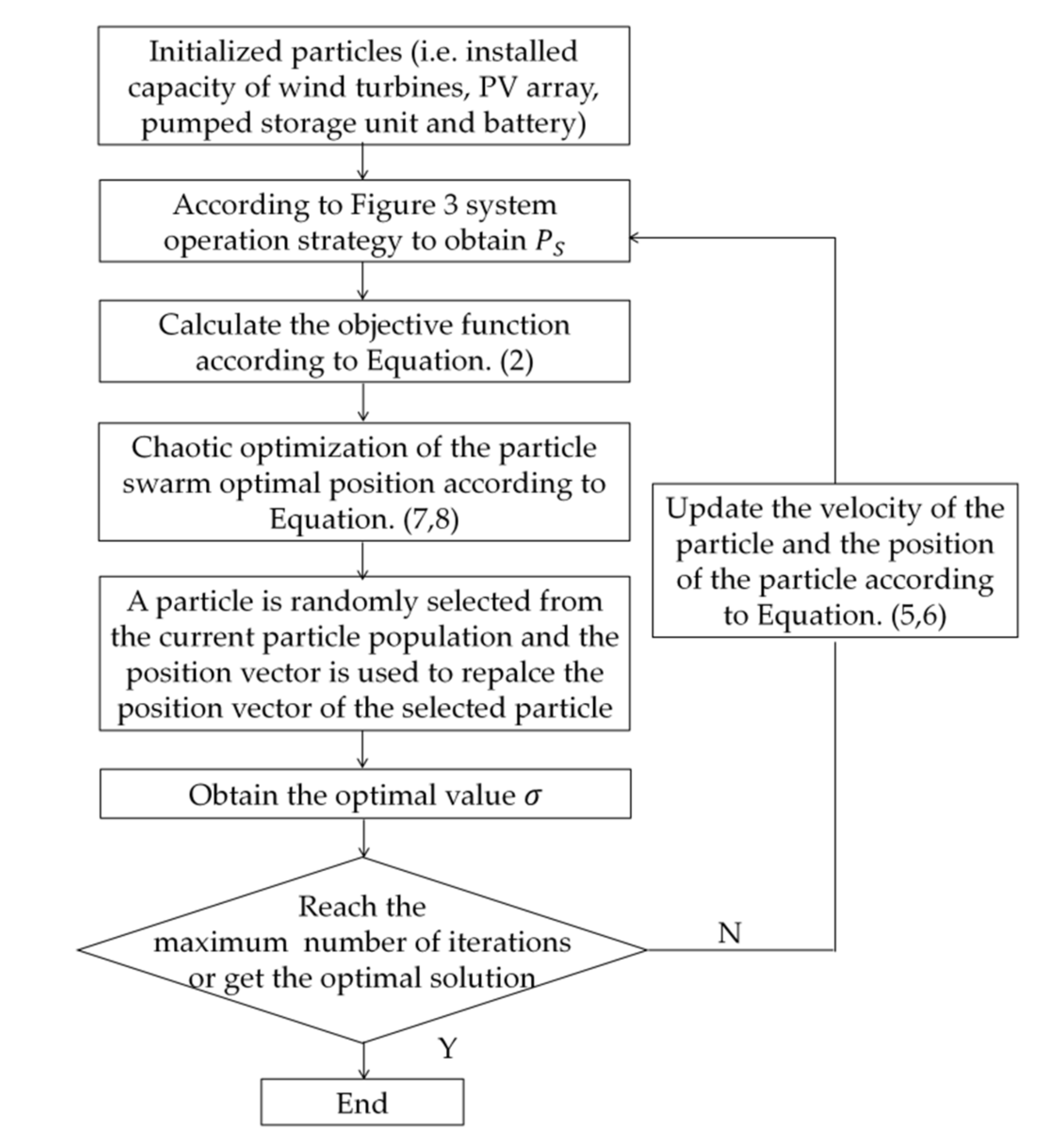 Energies 15 02466 g004 550
