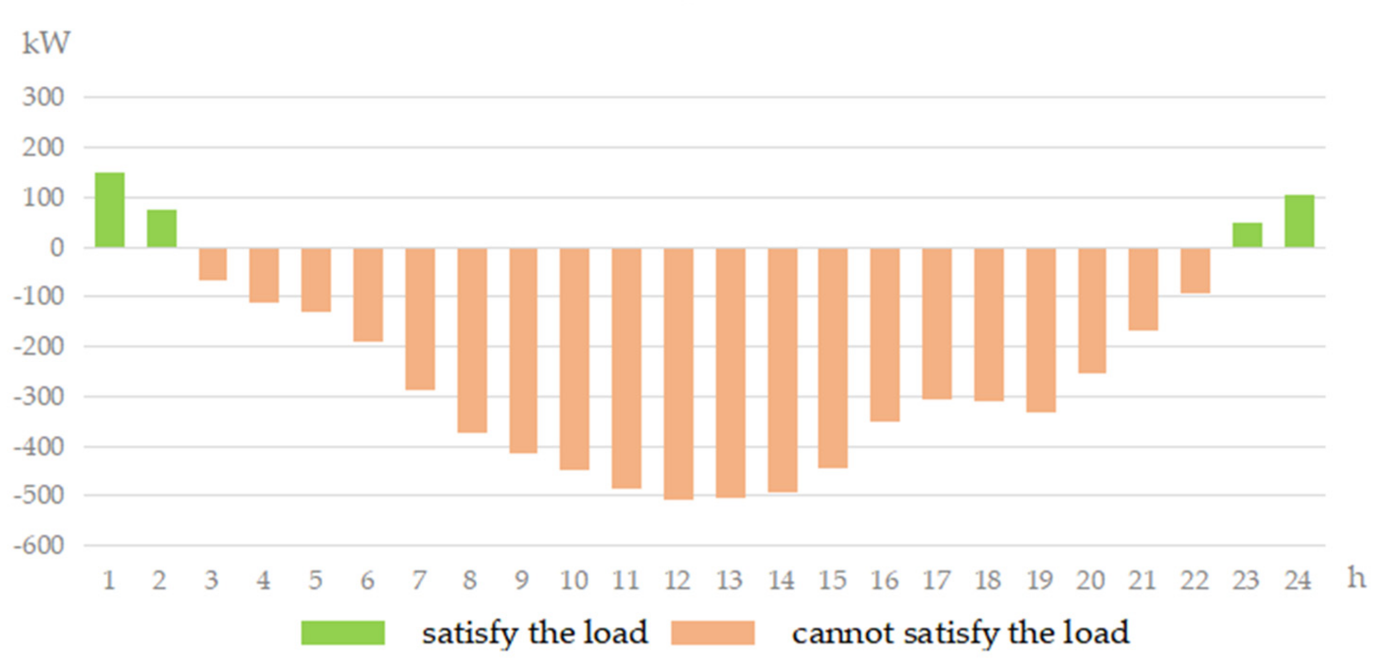 Energies 15 02466 g006 550