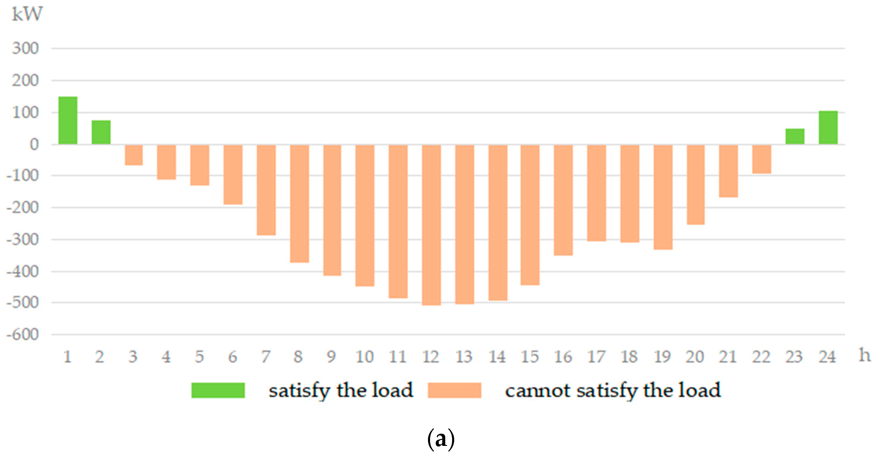 Energies 15 02466 g007a 550