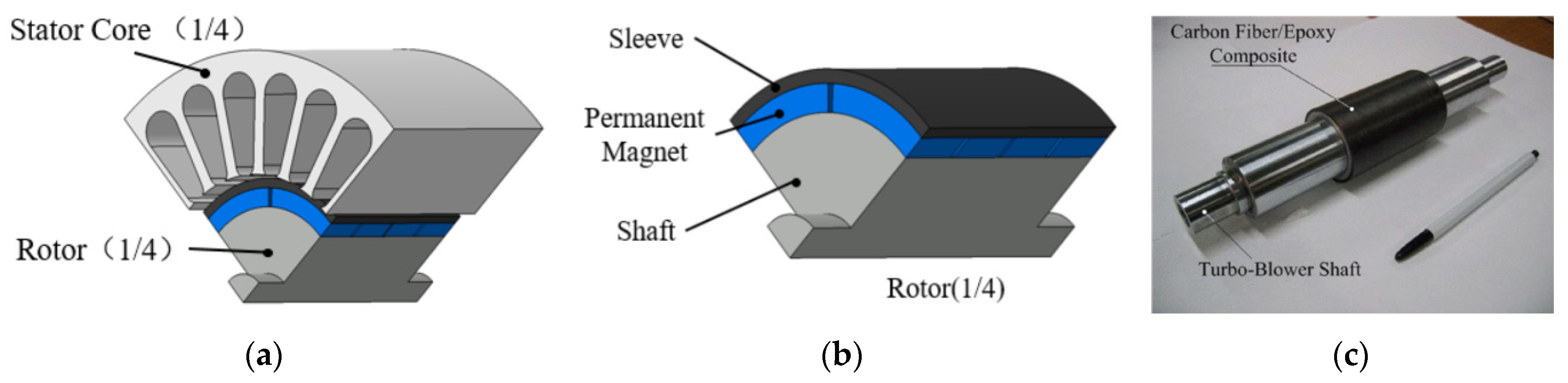 Energies 15 02467 g002 550