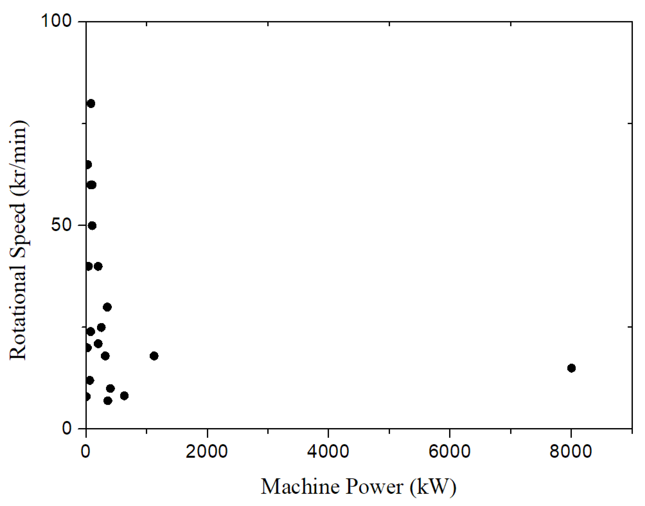 Energies 15 02467 g003 550