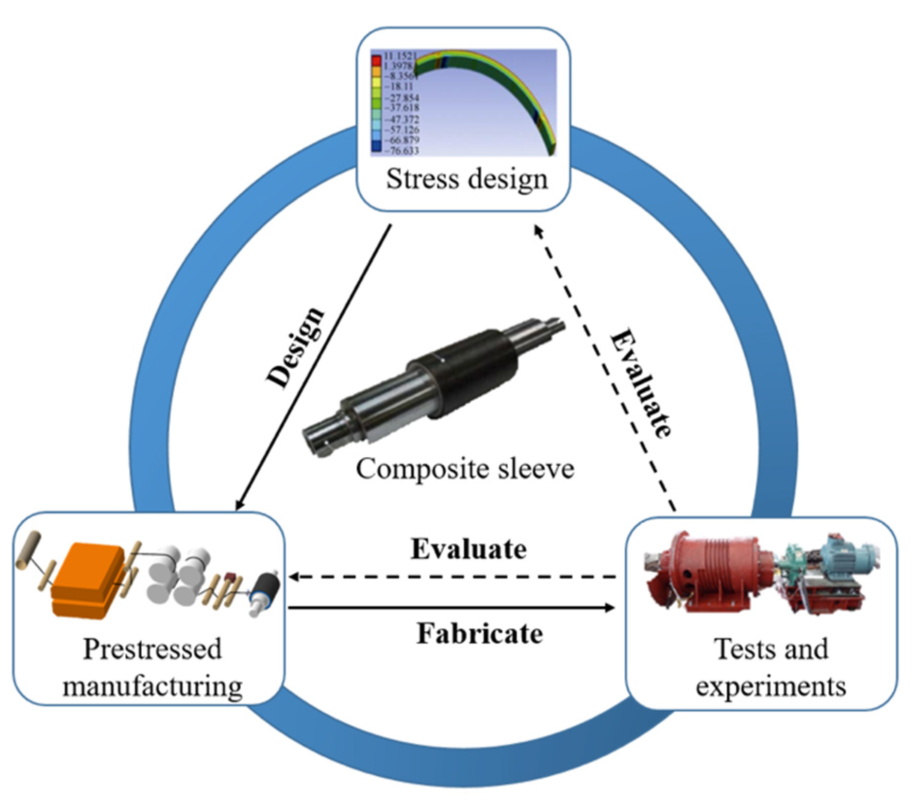 Energies 15 02467 g004 550