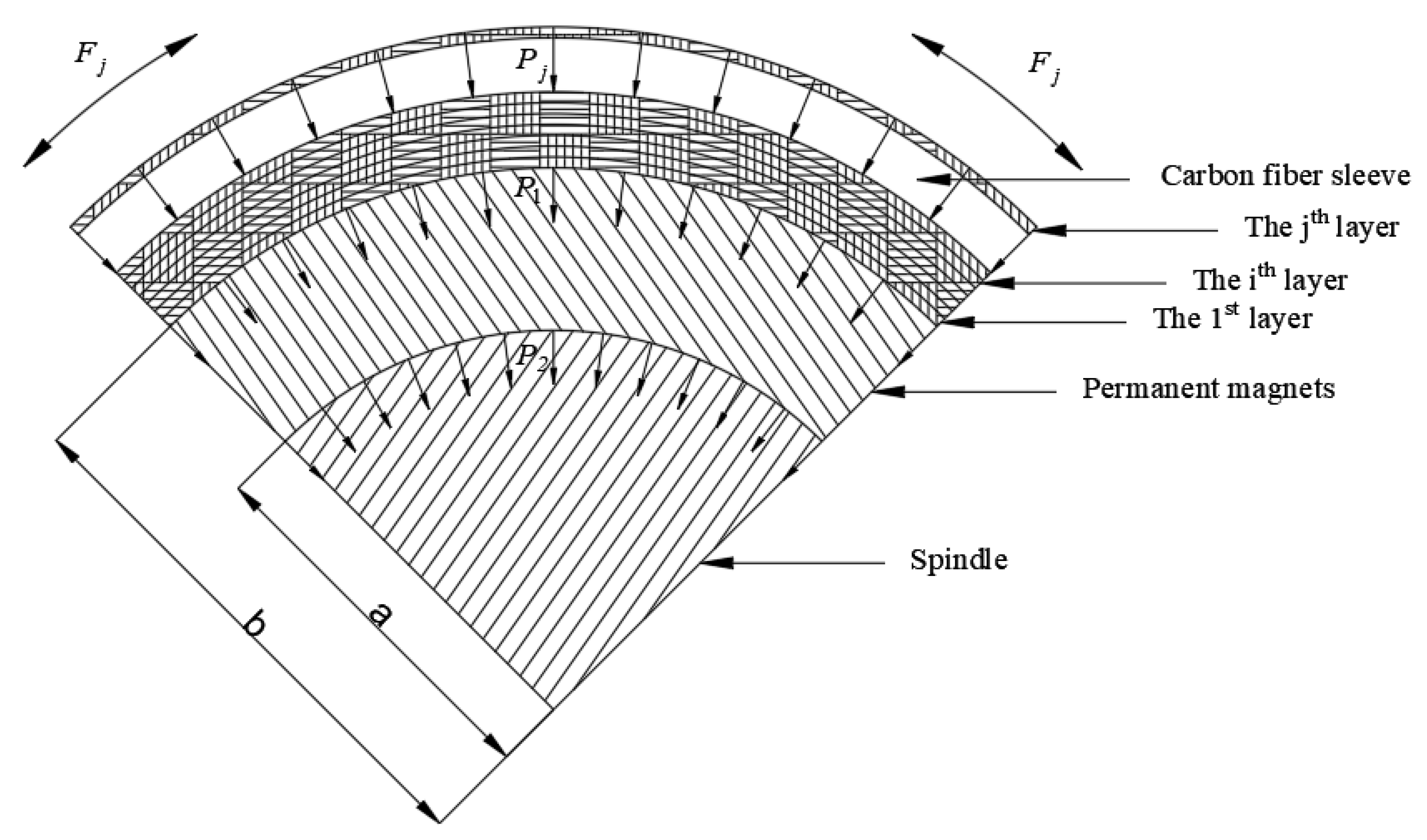Energies 15 02467 g005 550