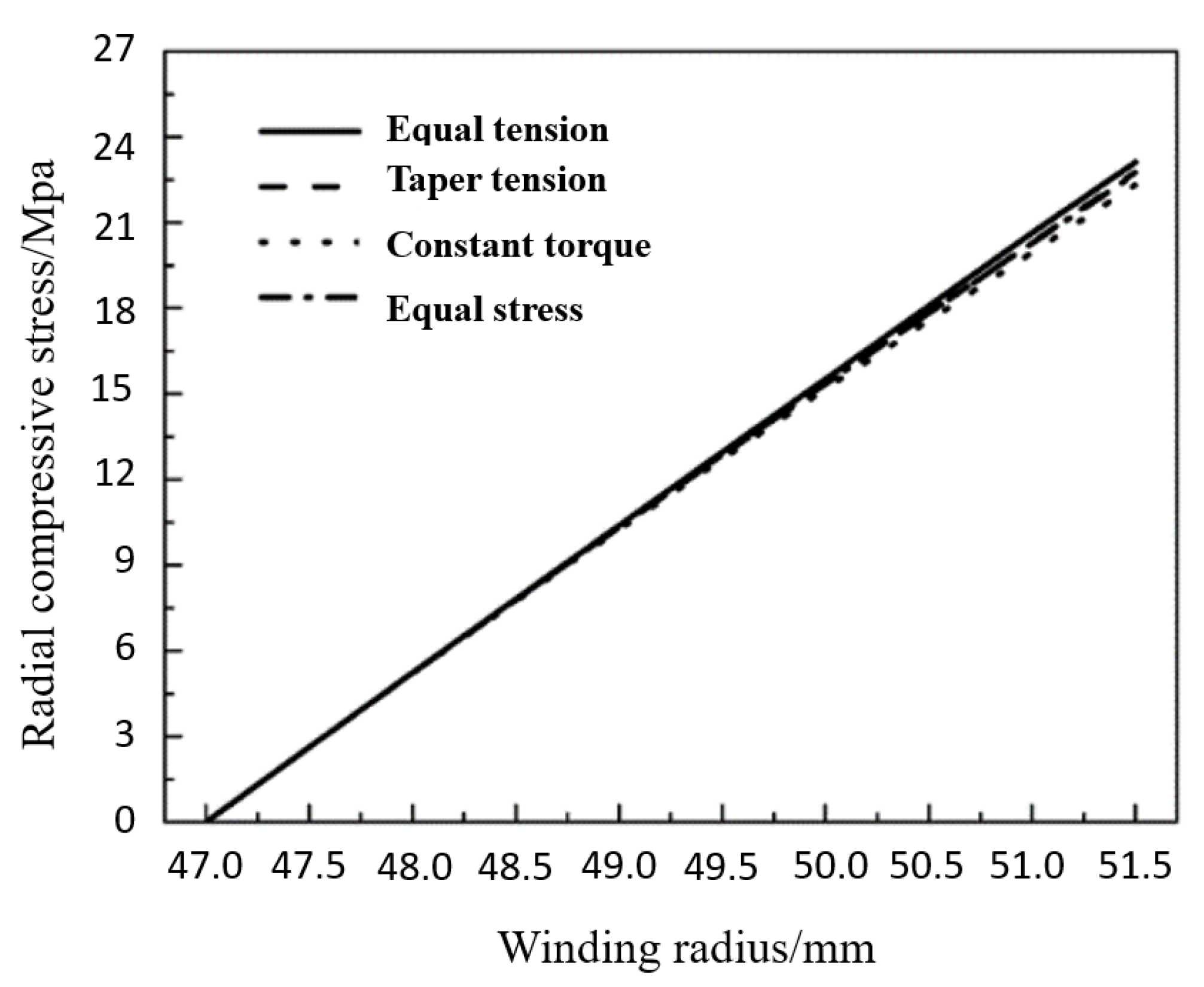 Energies 15 02467 g006 550
