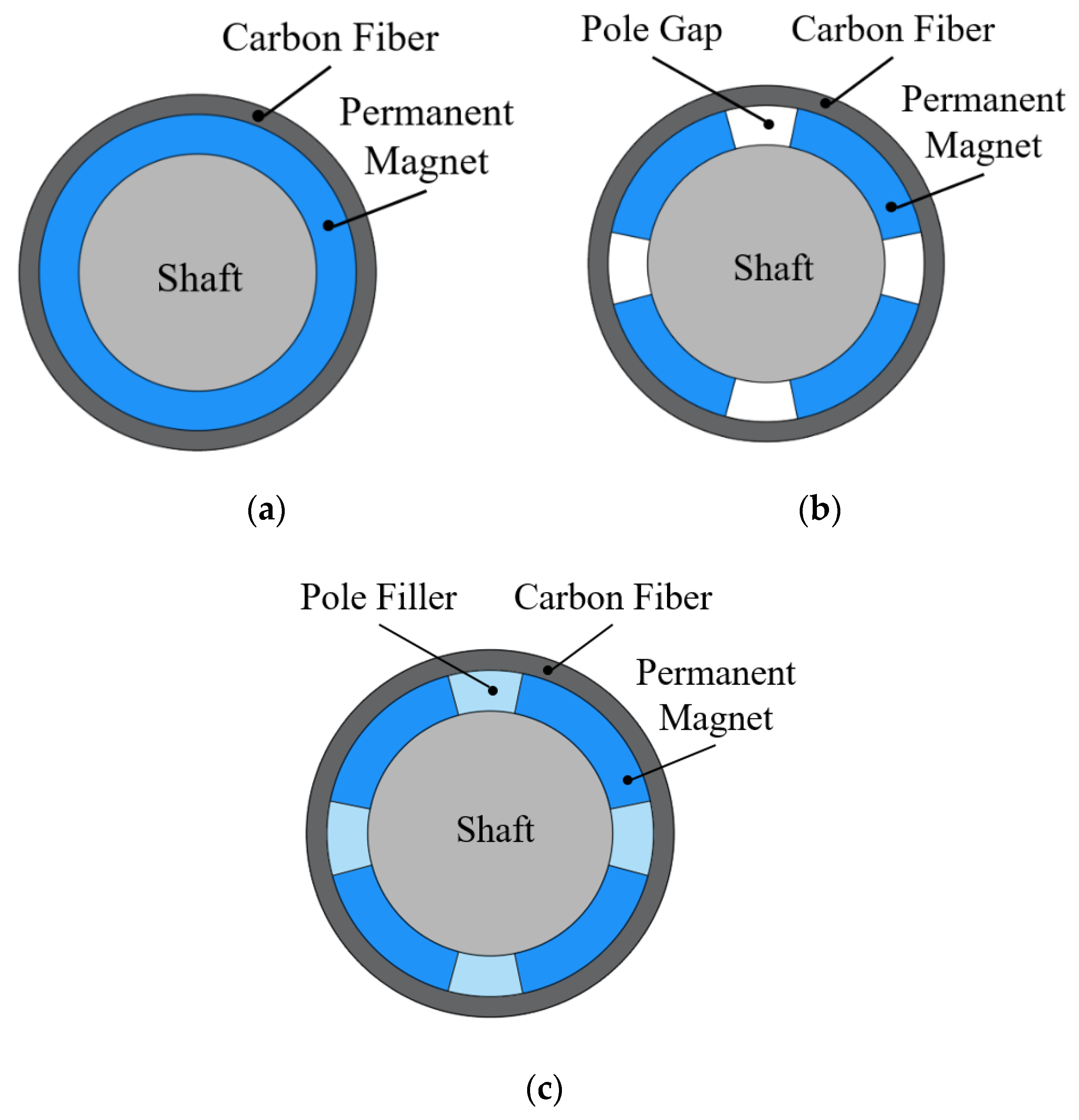 Energies 15 02467 g007 550