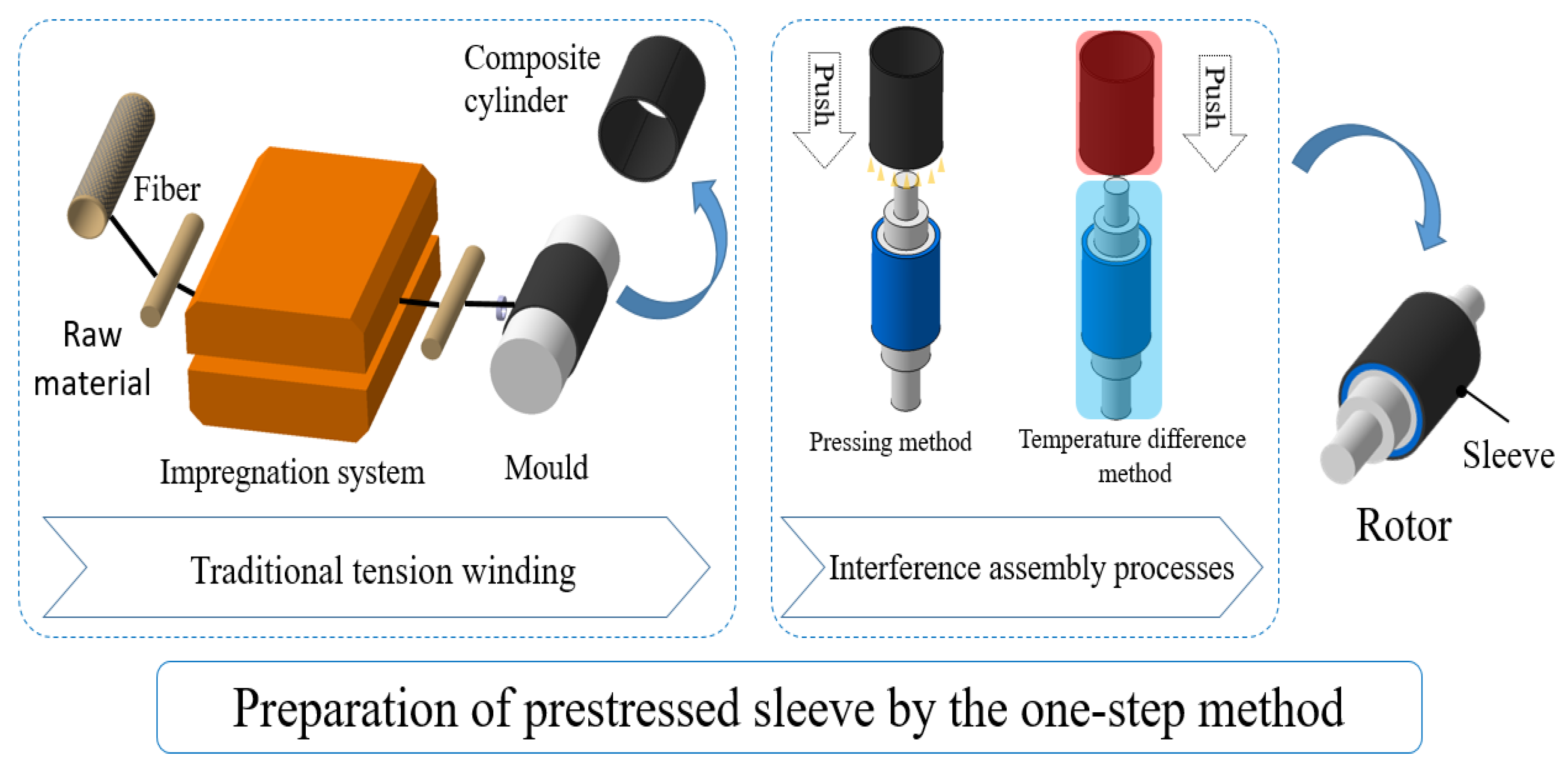 Energies 15 02467 g009 550