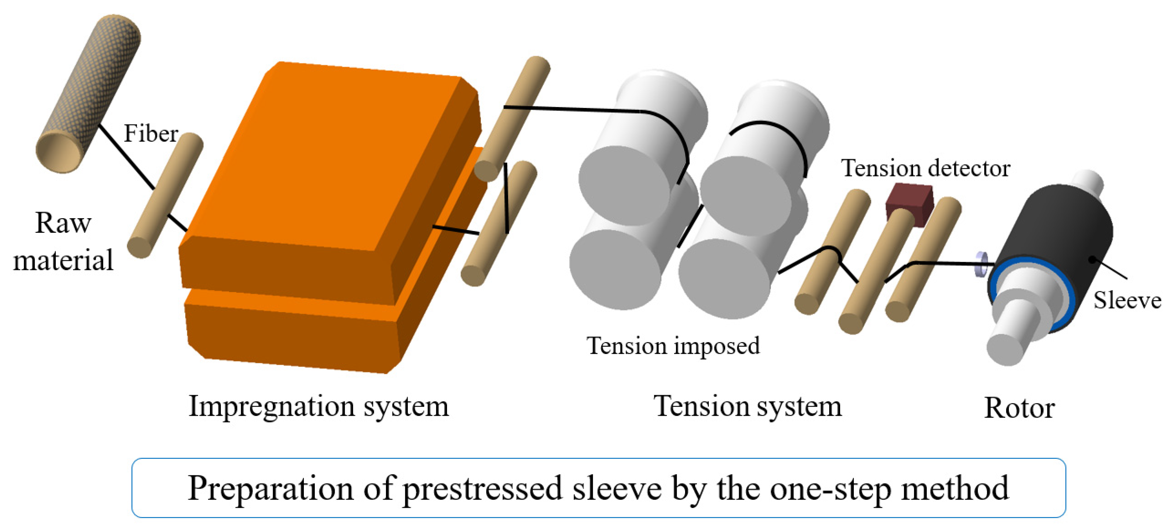 Energies 15 02467 g010 550
