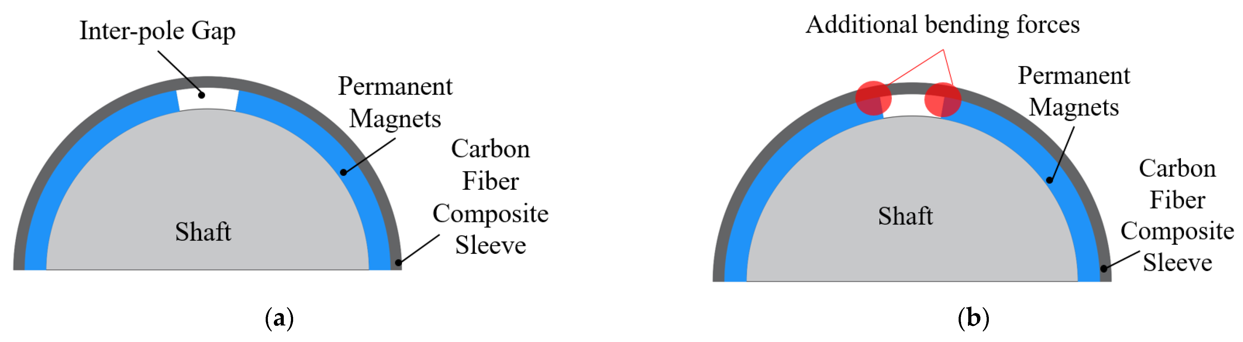 Energies 15 02467 g012 550