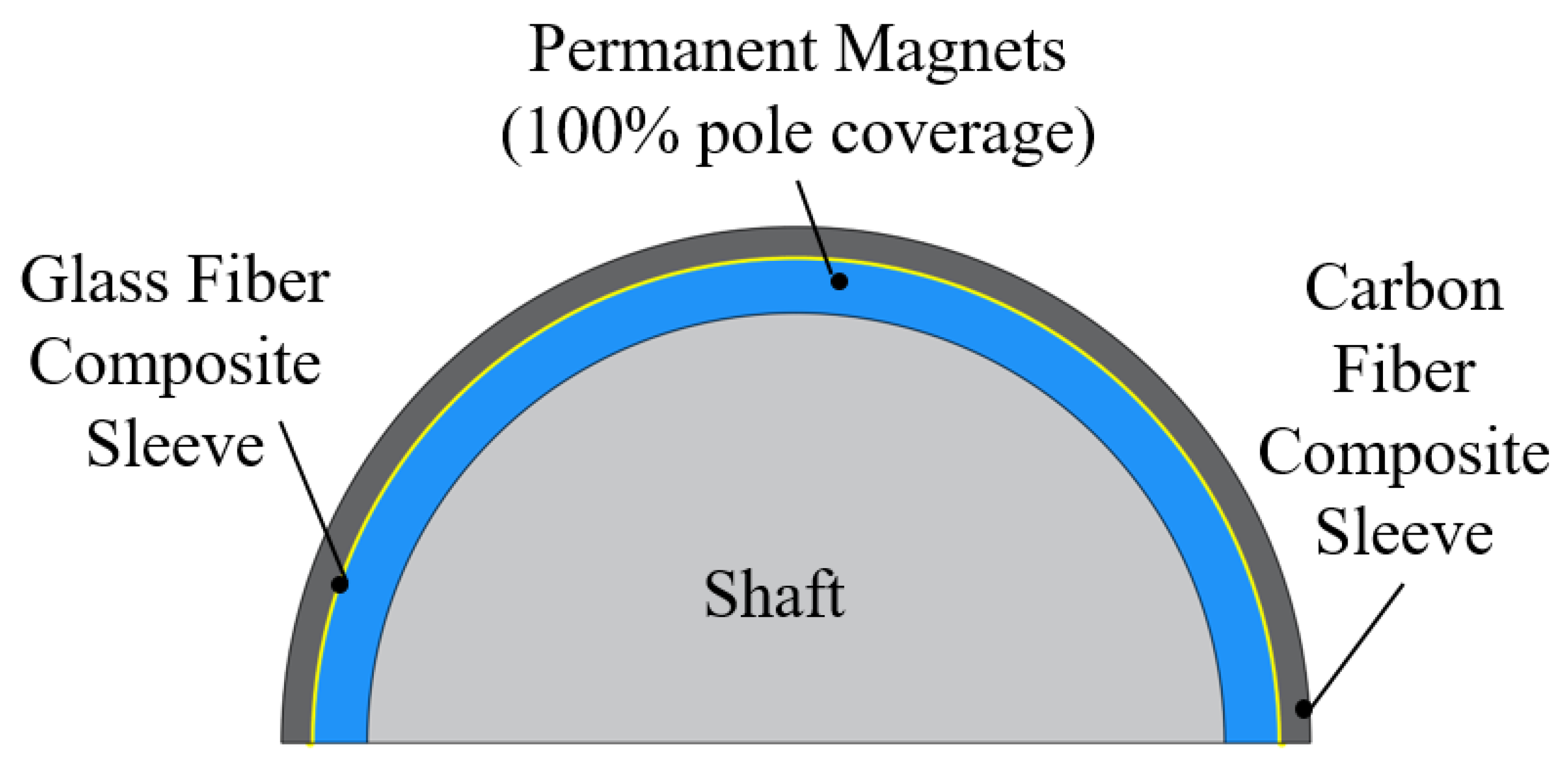 Energies 15 02467 g013 550