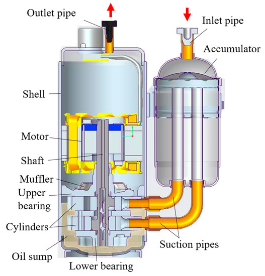 Energies Free FullText Numerical Study on LiquidReturn