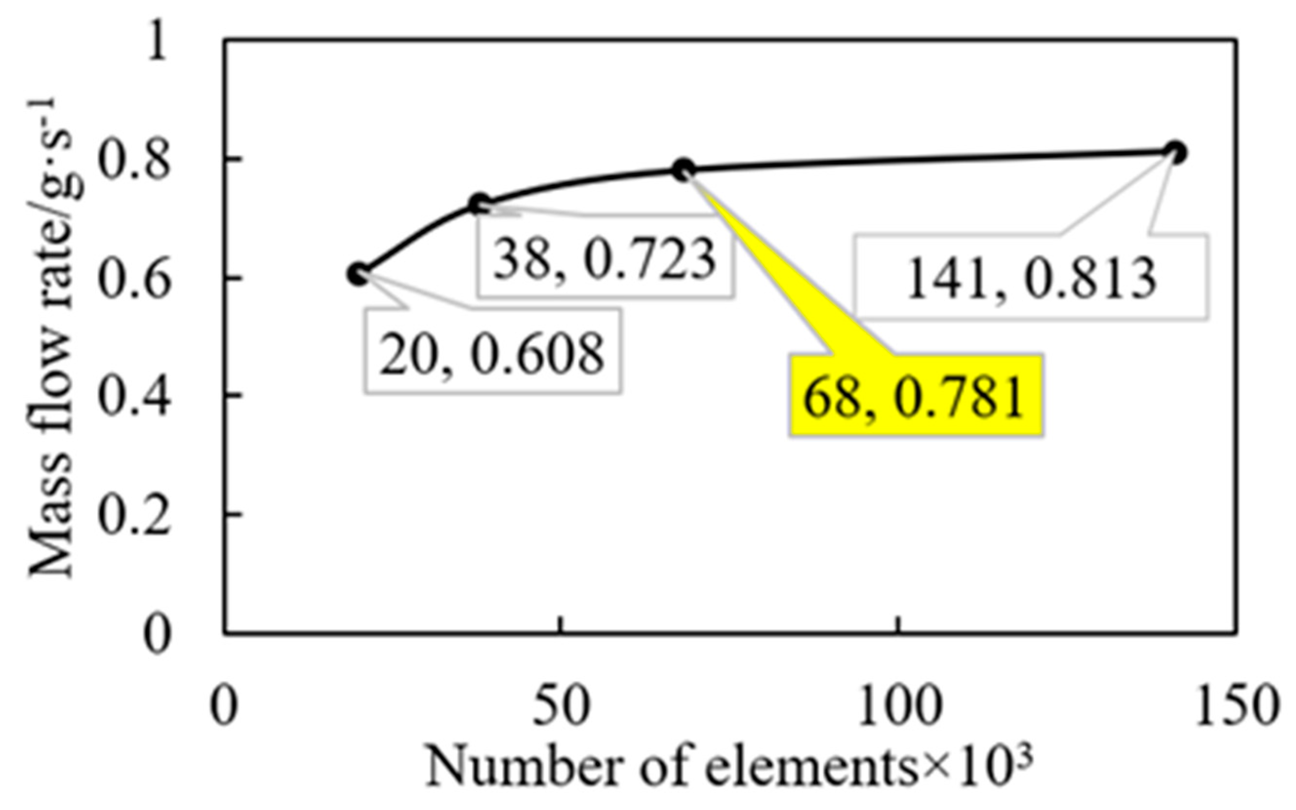 Energies 15 02469 g004 550