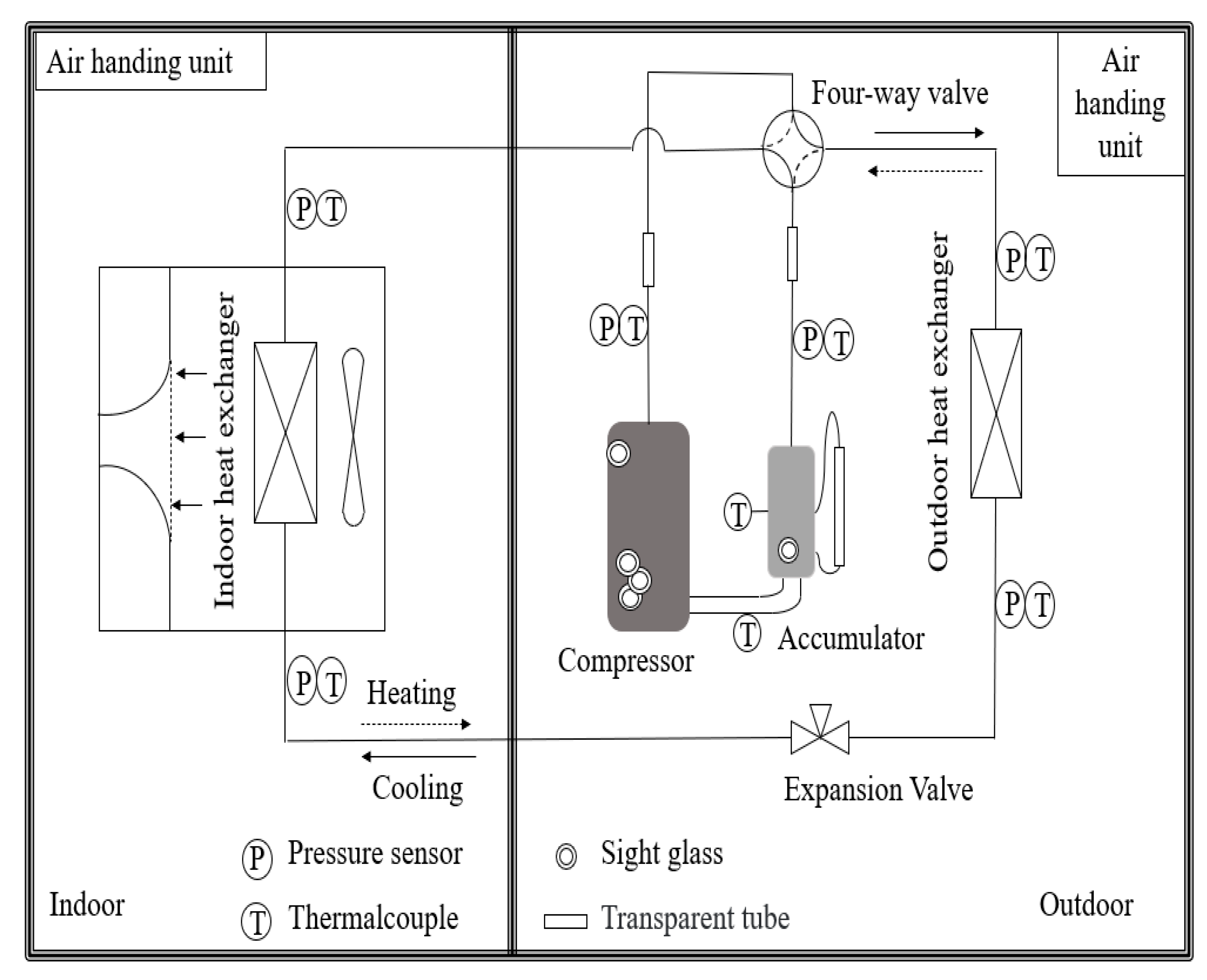 Energies 15 02469 g005 550