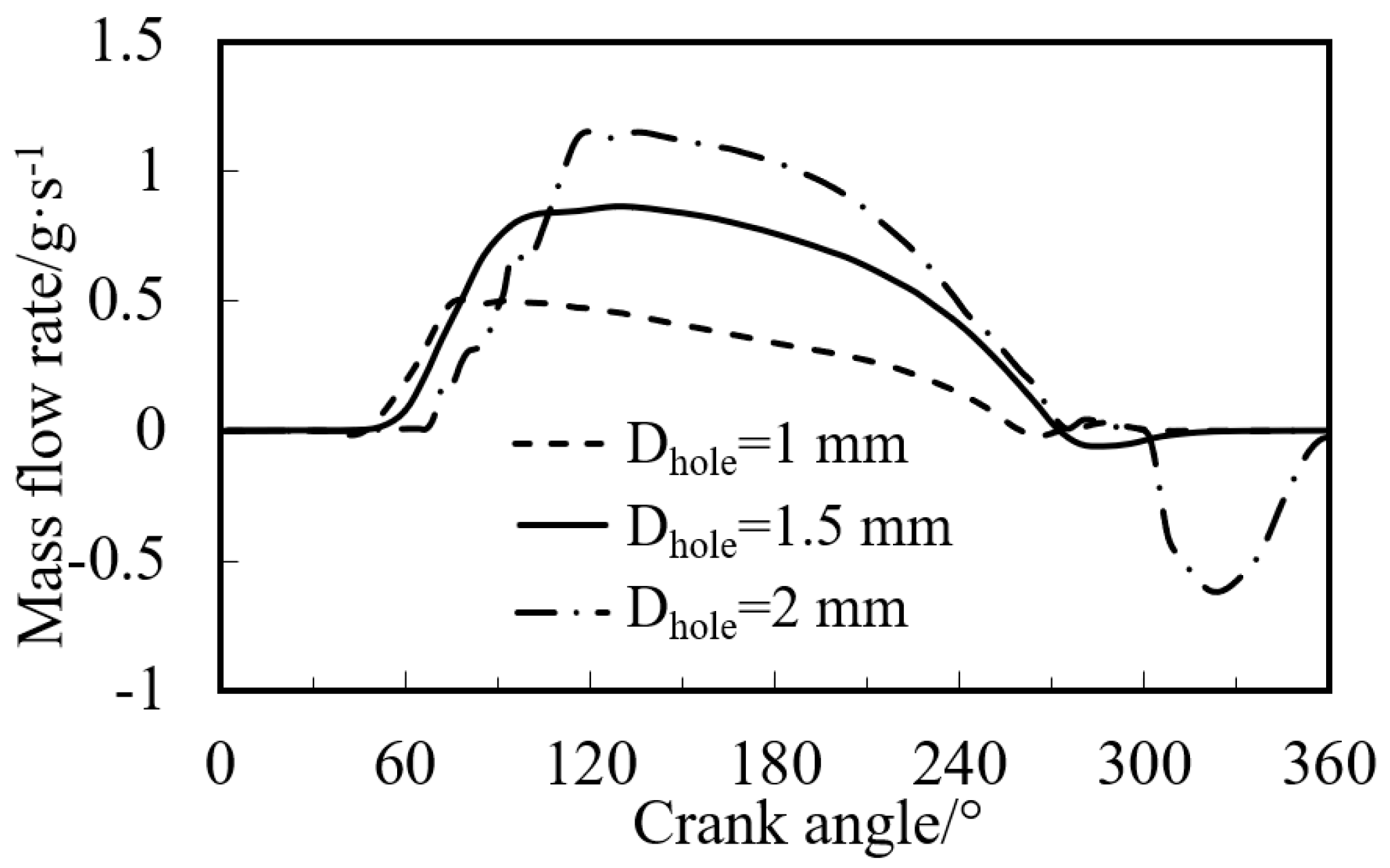 Energies 15 02469 g011 550