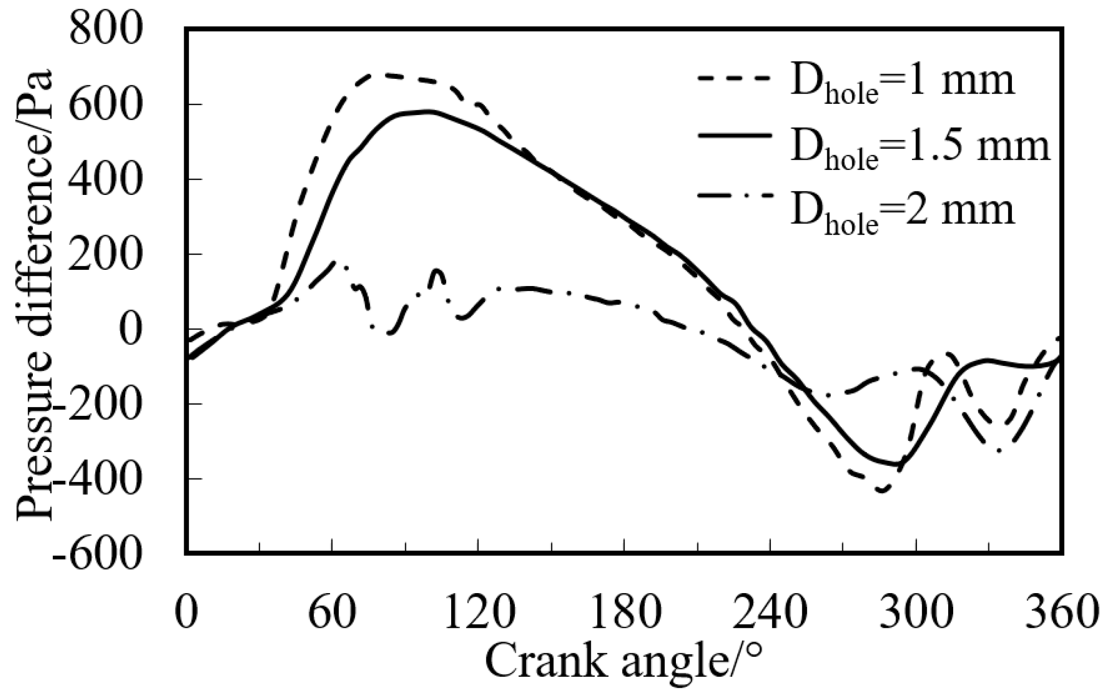 Energies 15 02469 g012 550