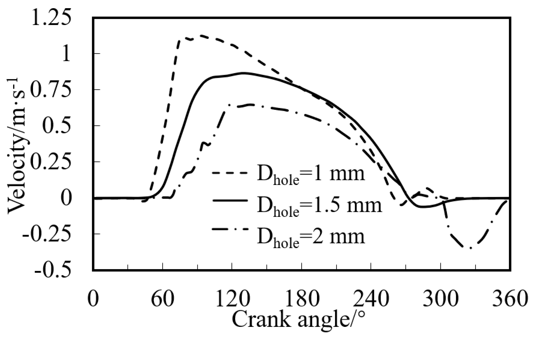 Energies 15 02469 g013 550