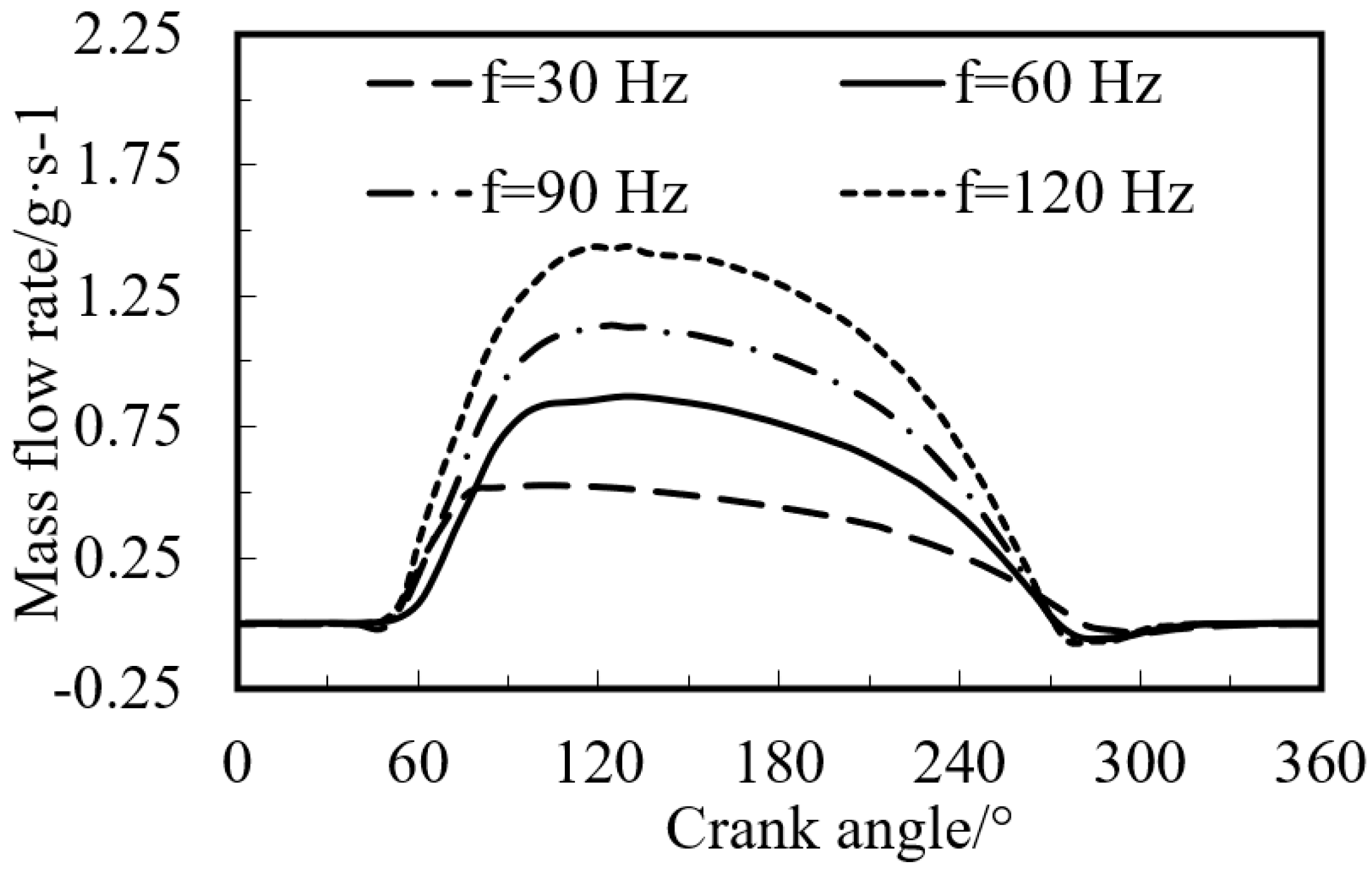 Energies 15 02469 g015 550