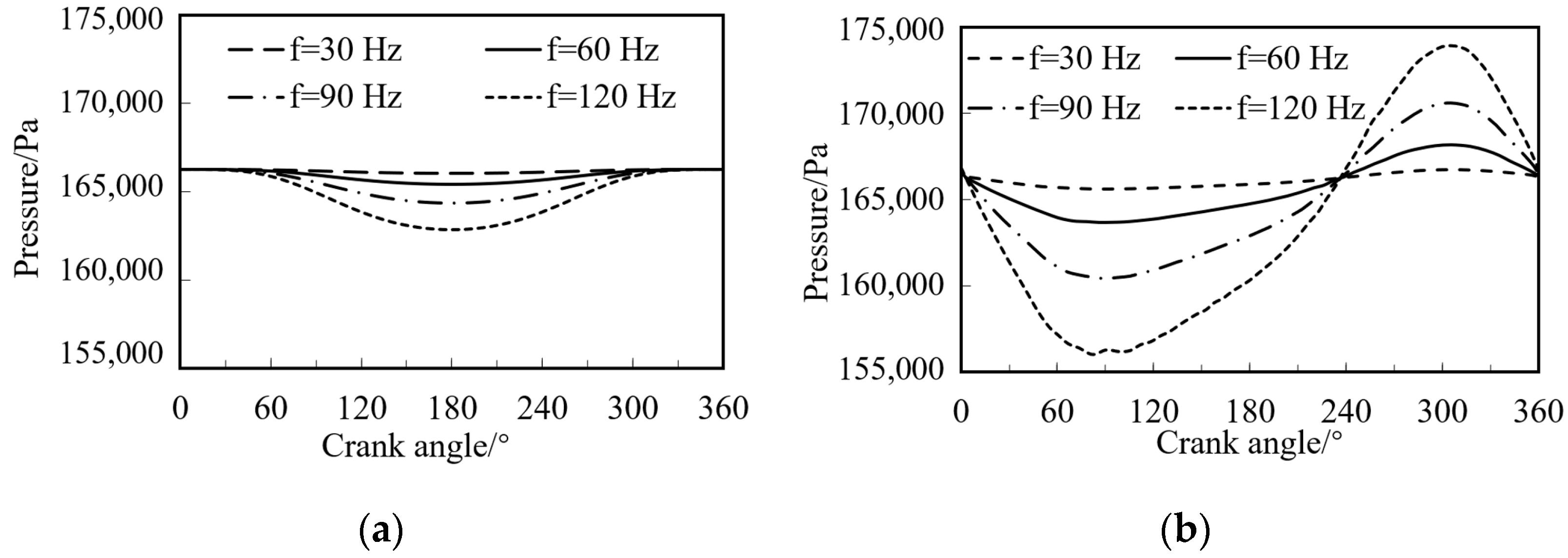 Energies 15 02469 g016 550