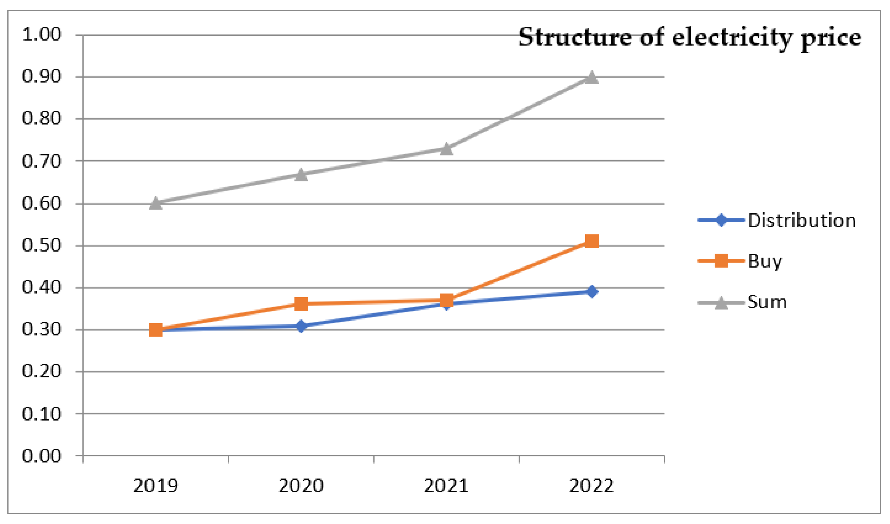 Energies 15 02470 g002 550