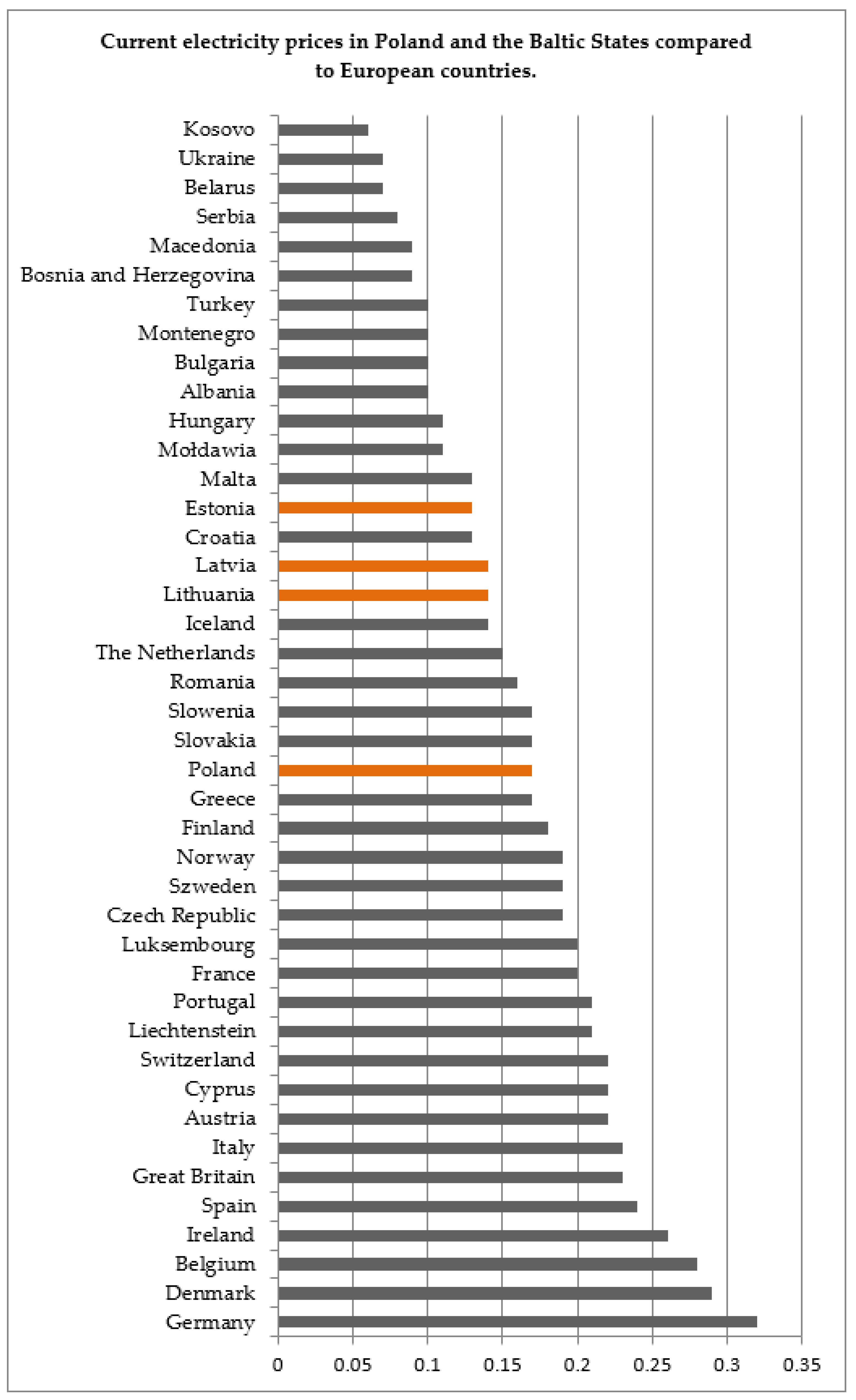 Energies 15 02470 g003 550