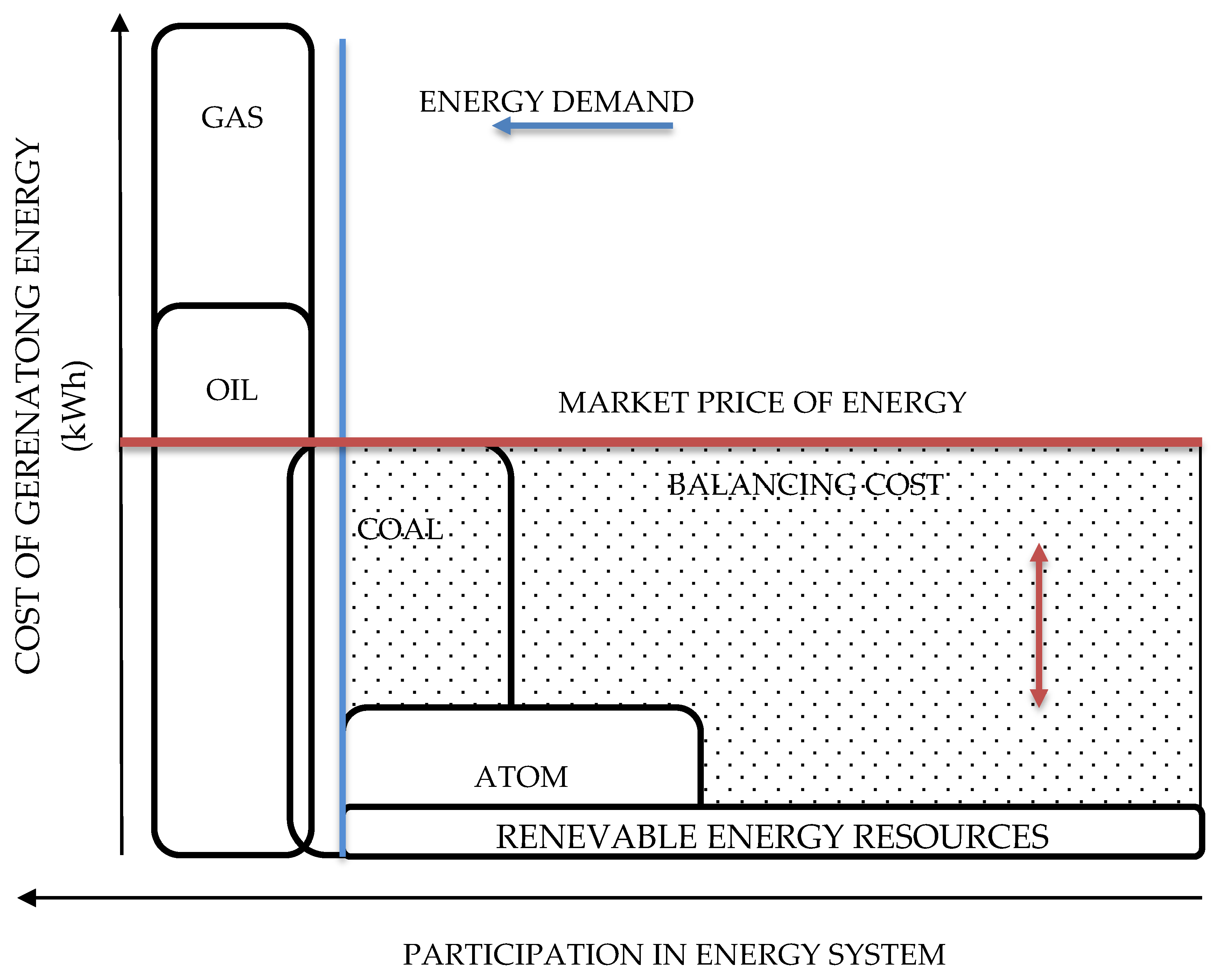 Energies 15 02470 g004 550
