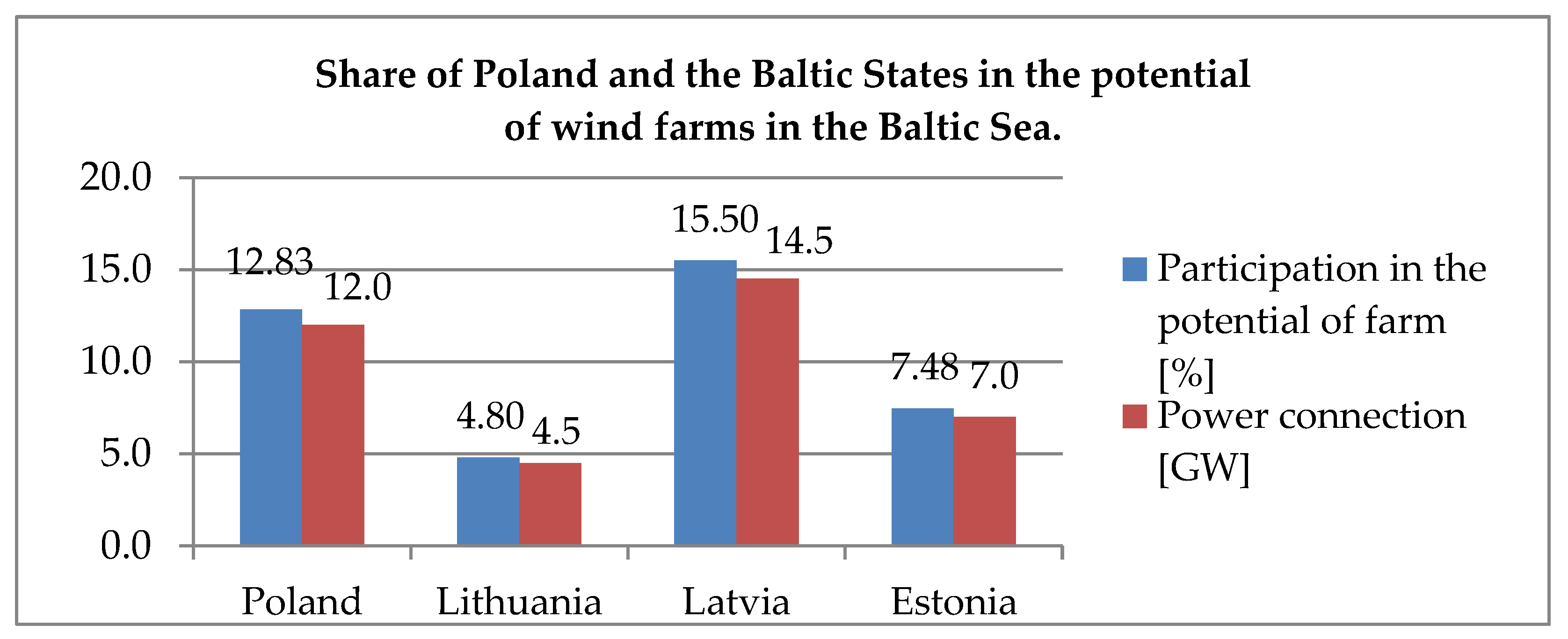Energies 15 02470 g005 550