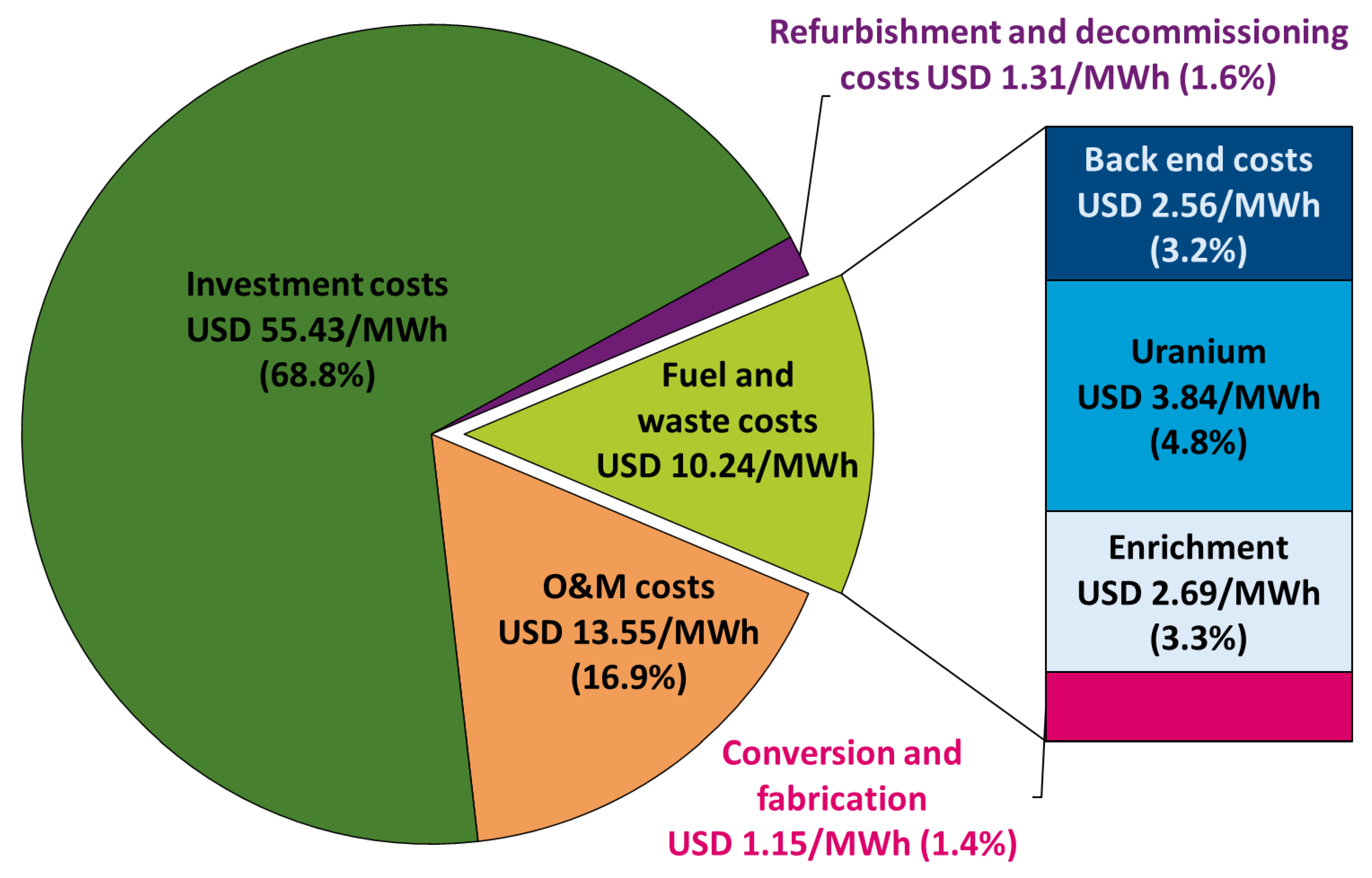 Energies 15 02472 g001