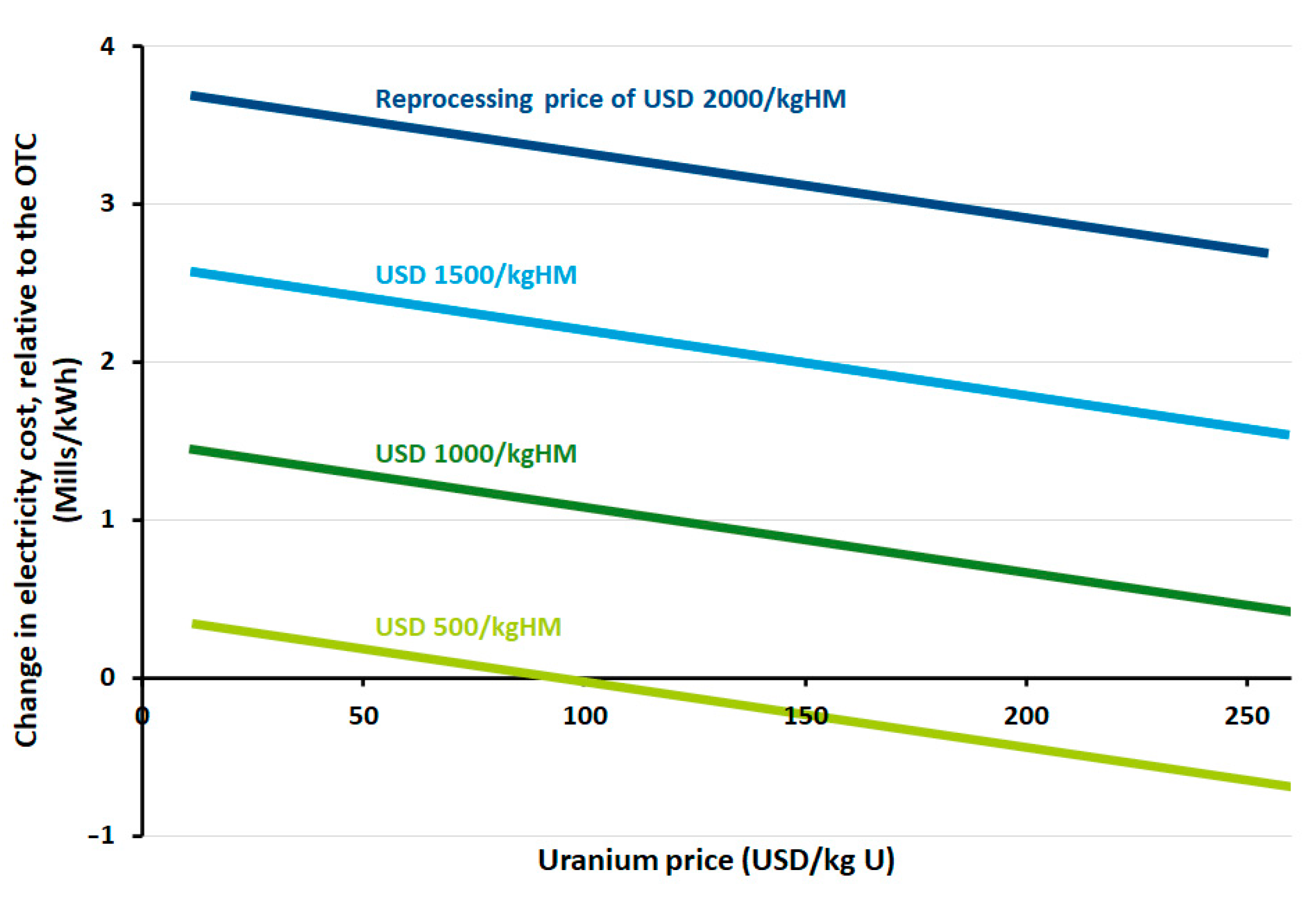 Energies 15 02472 g002