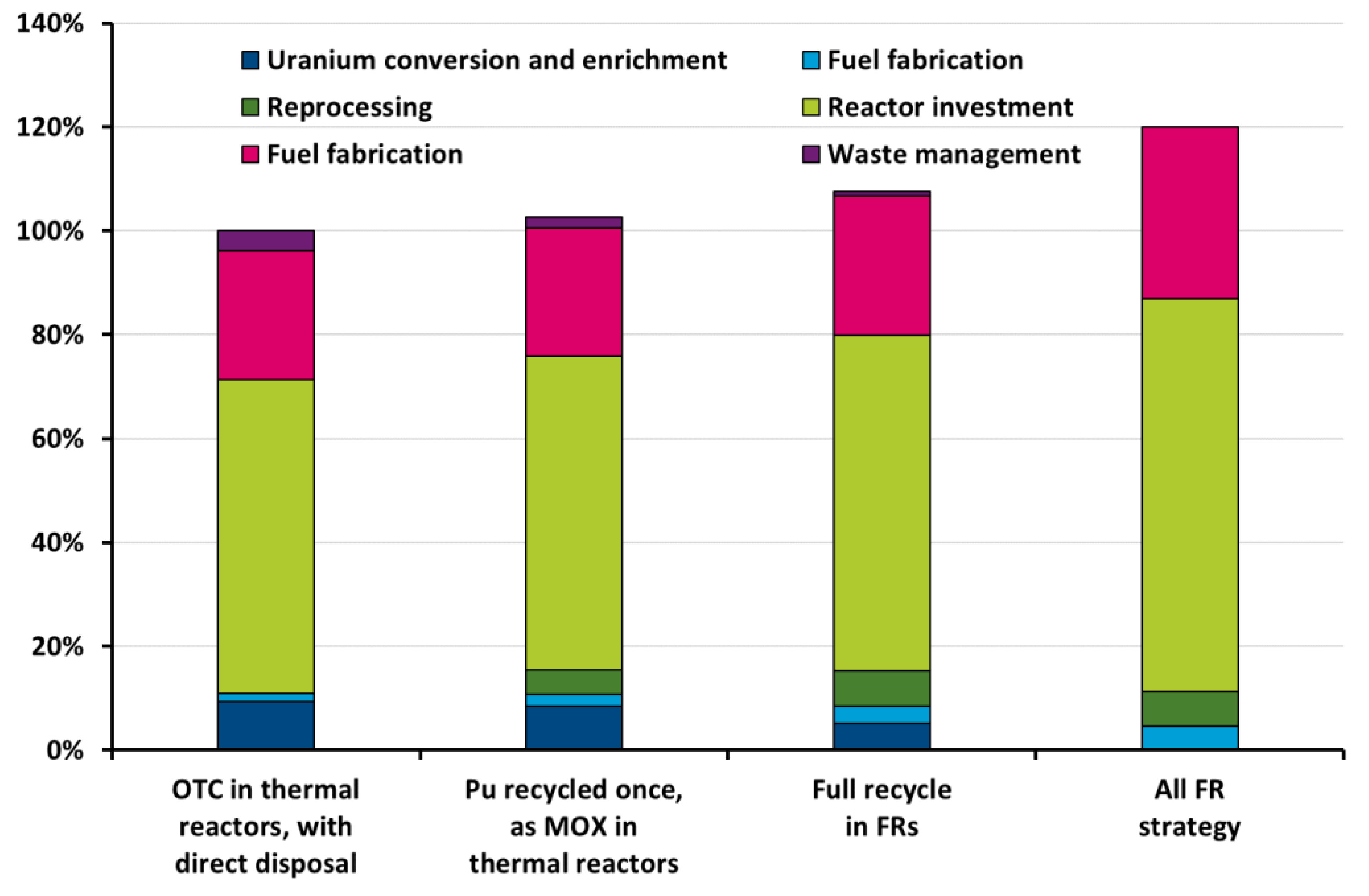Energies 15 02472 g005