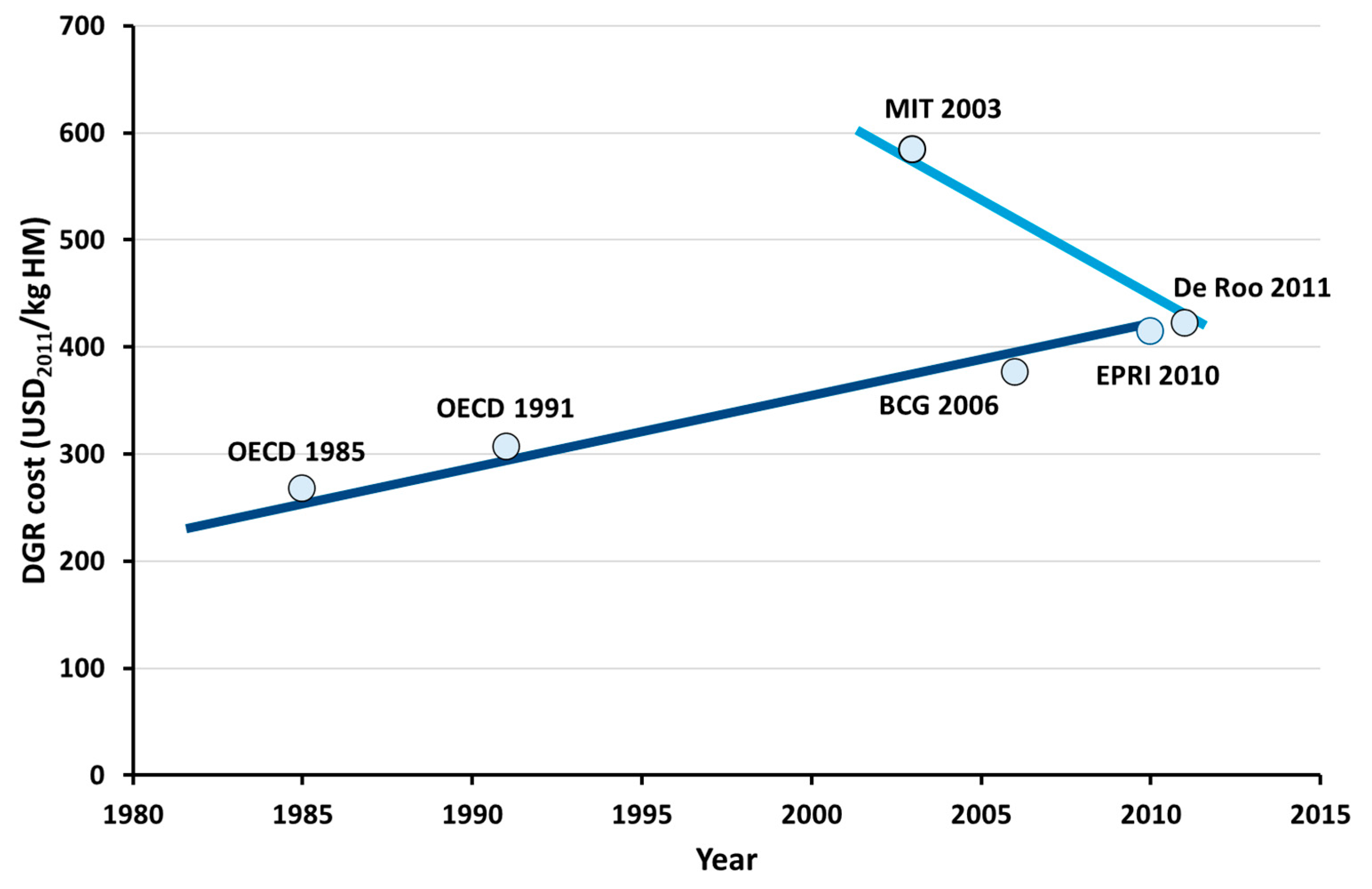 Energies 15 02472 g006