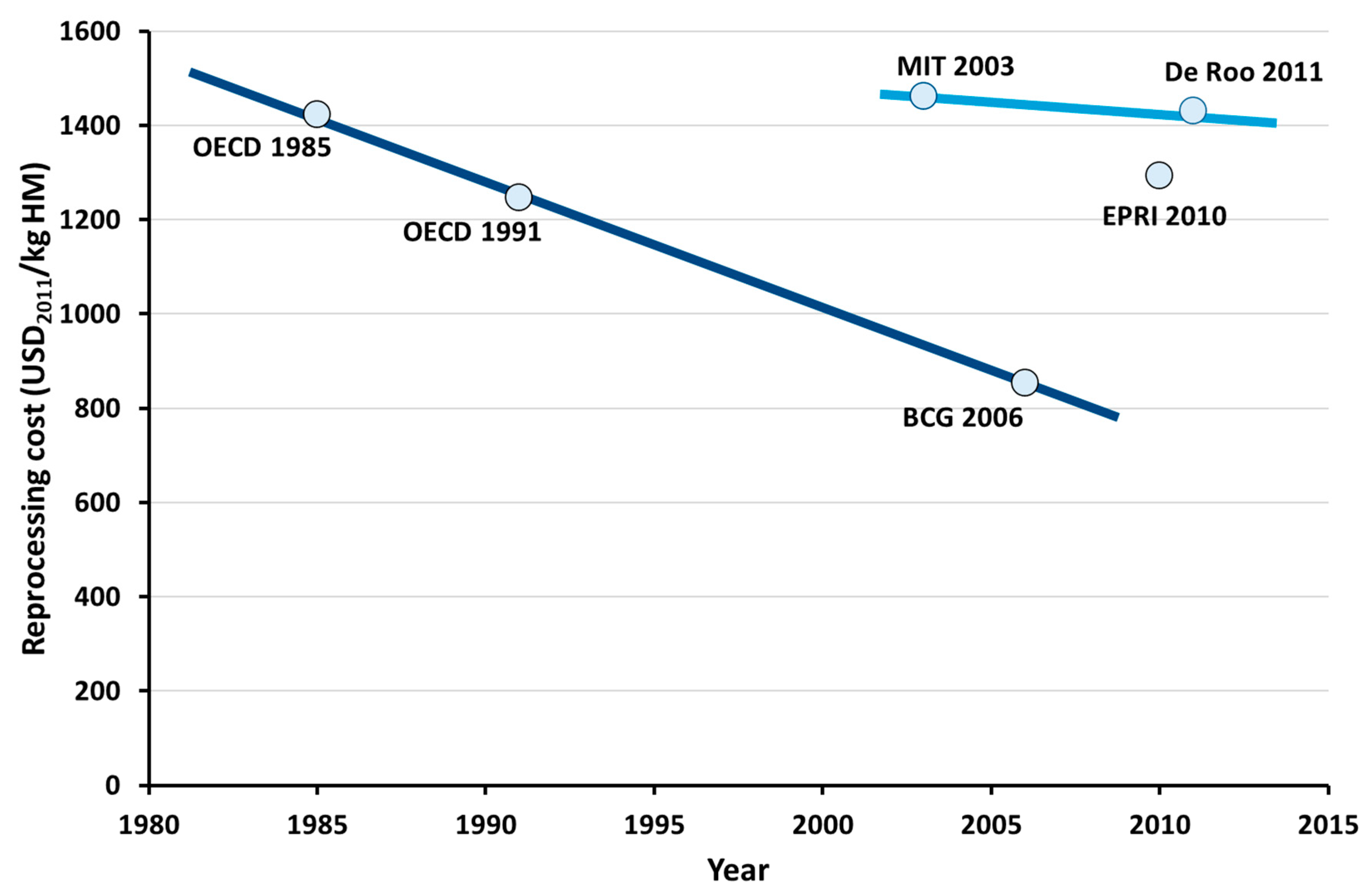 Energies 15 02472 g007