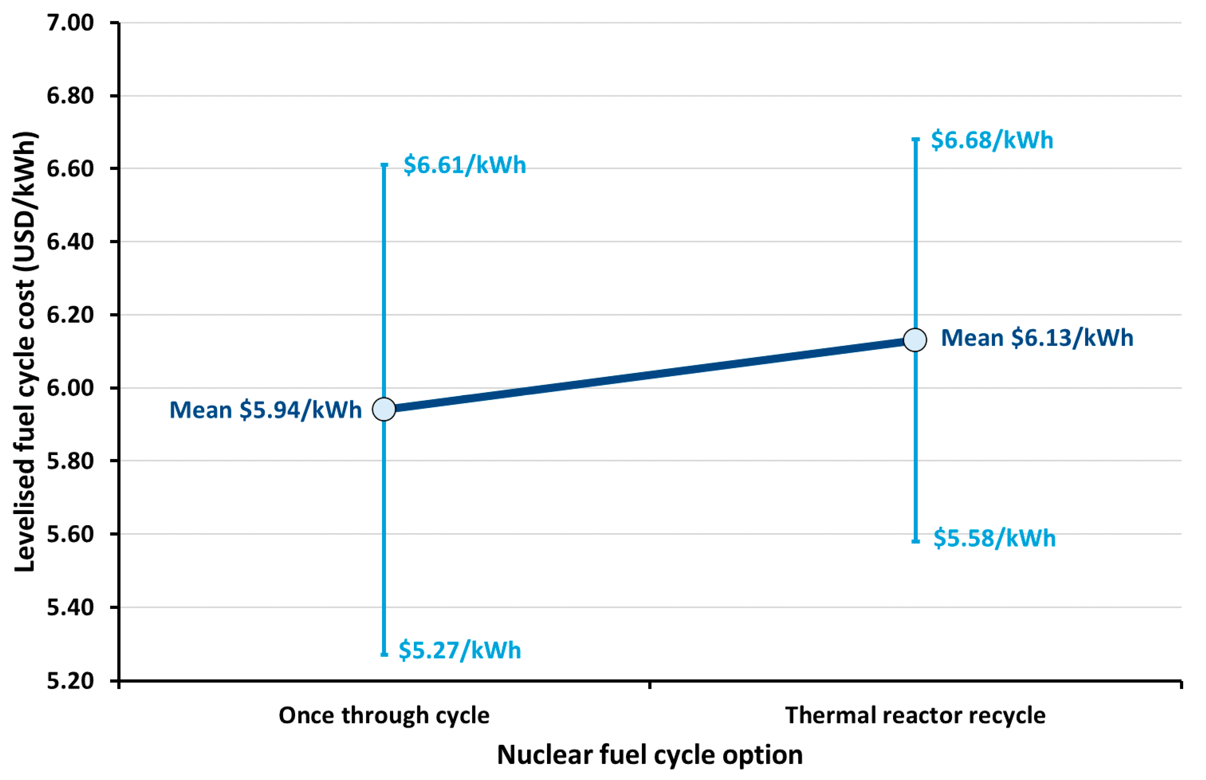 Energies 15 02472 g008