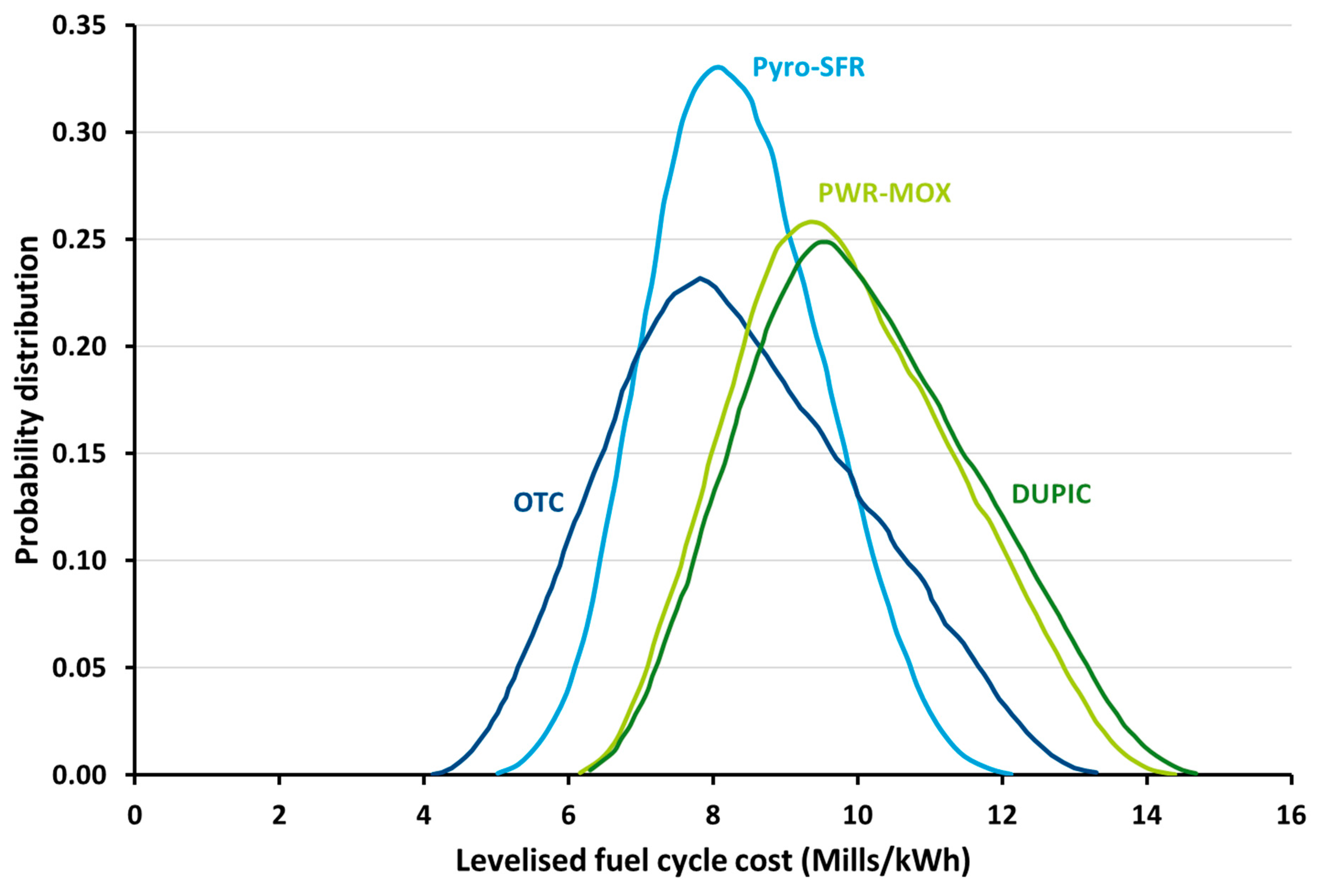 Energies 15 02472 g009