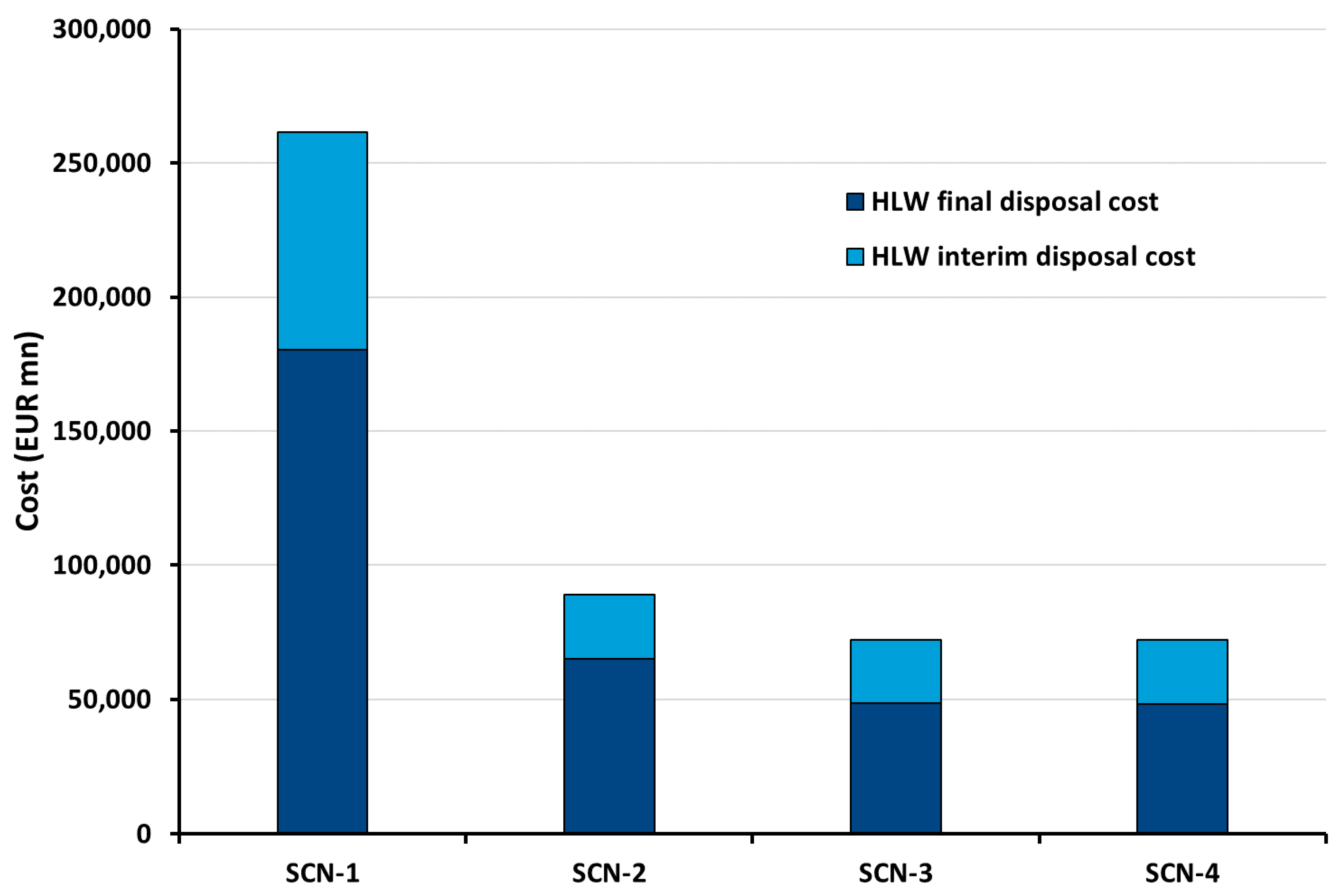 Energies 15 02472 g010