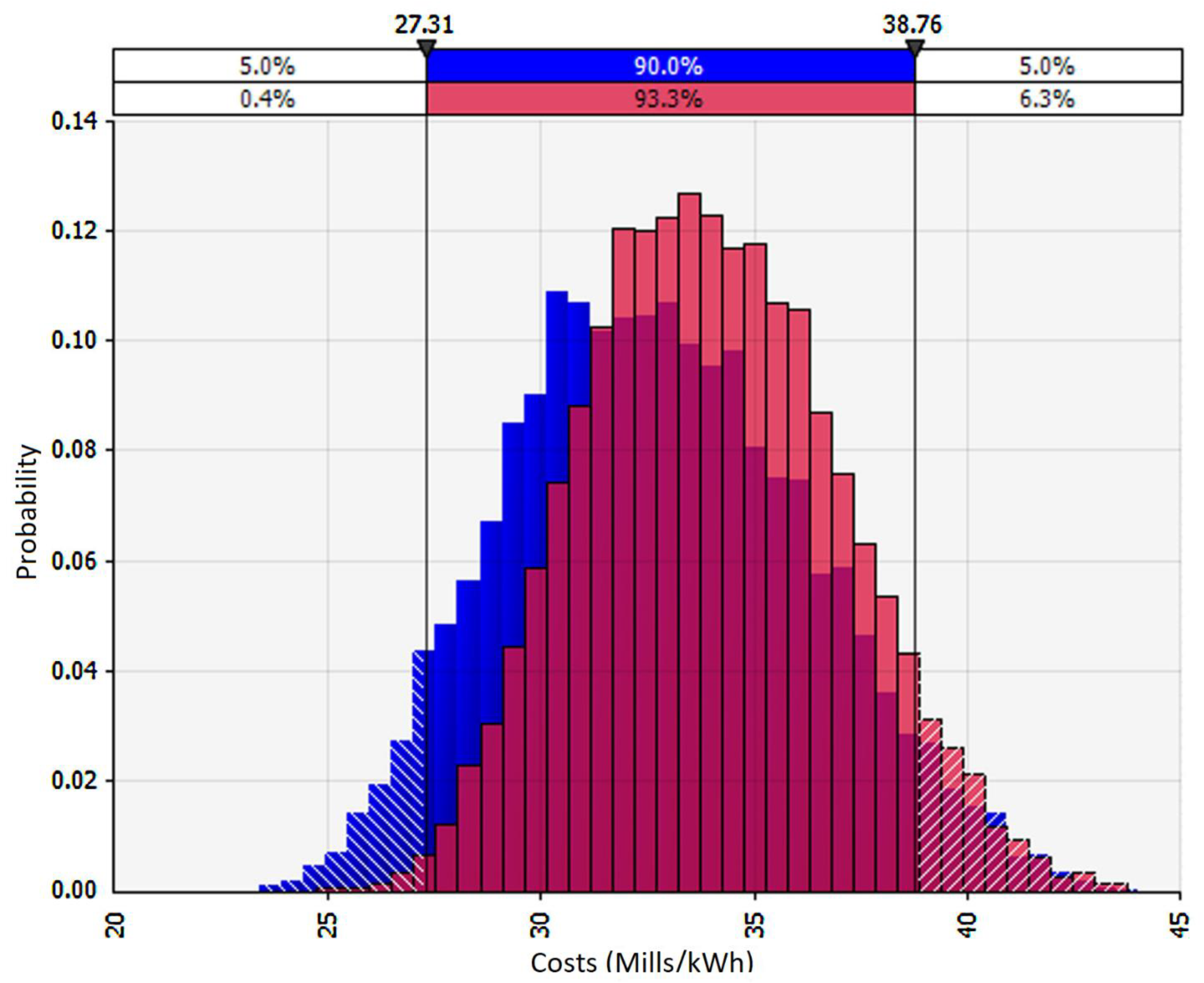 Energies 15 02472 g011