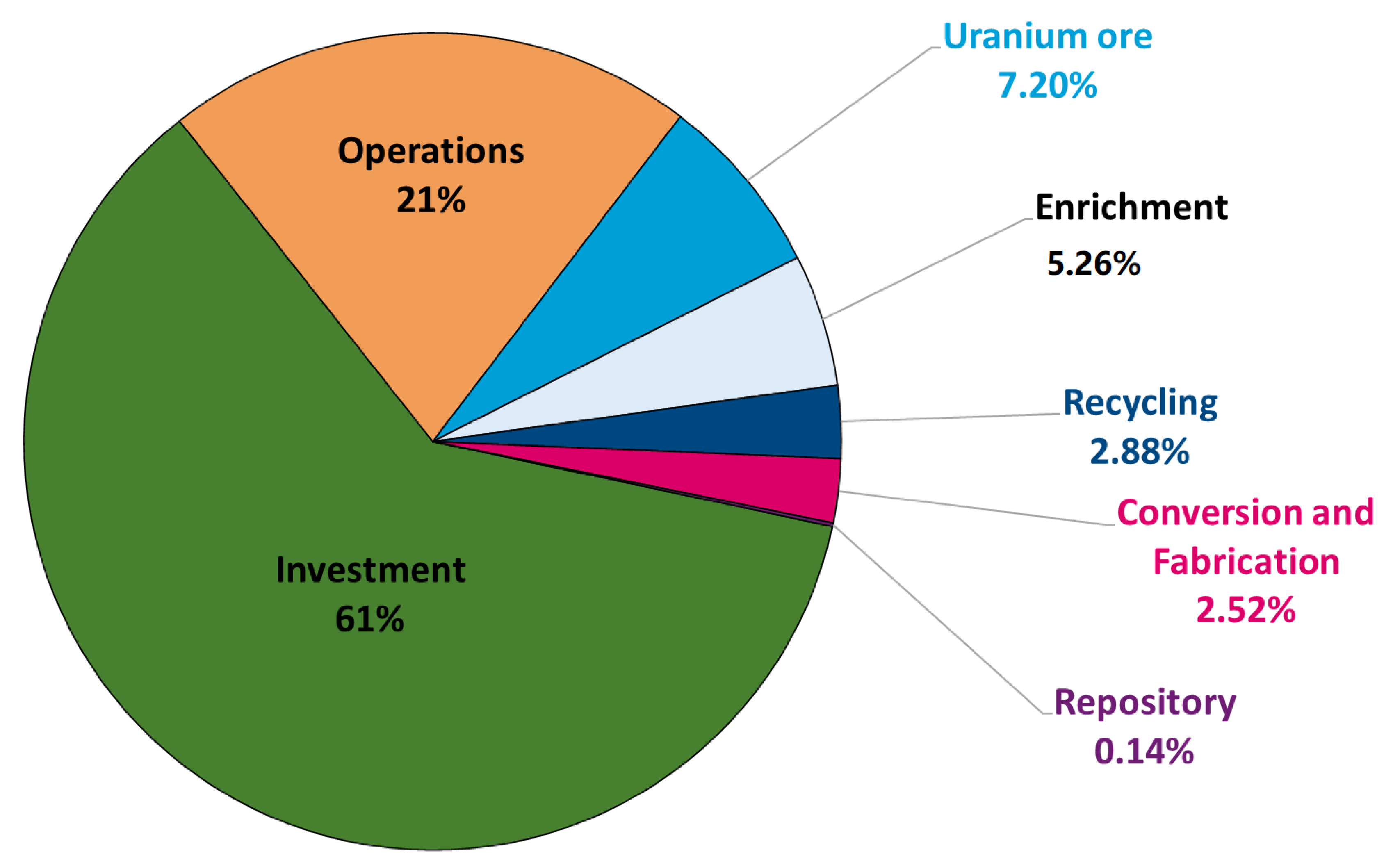 Energies 15 02472 g012