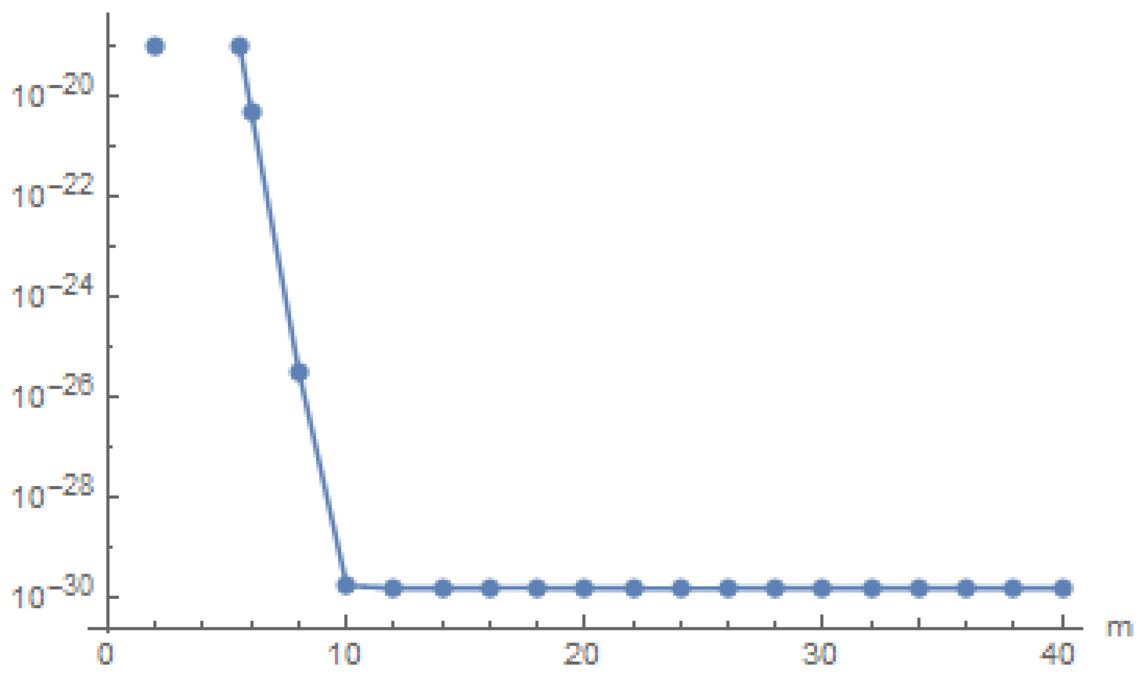 Energies 15 02473 g002