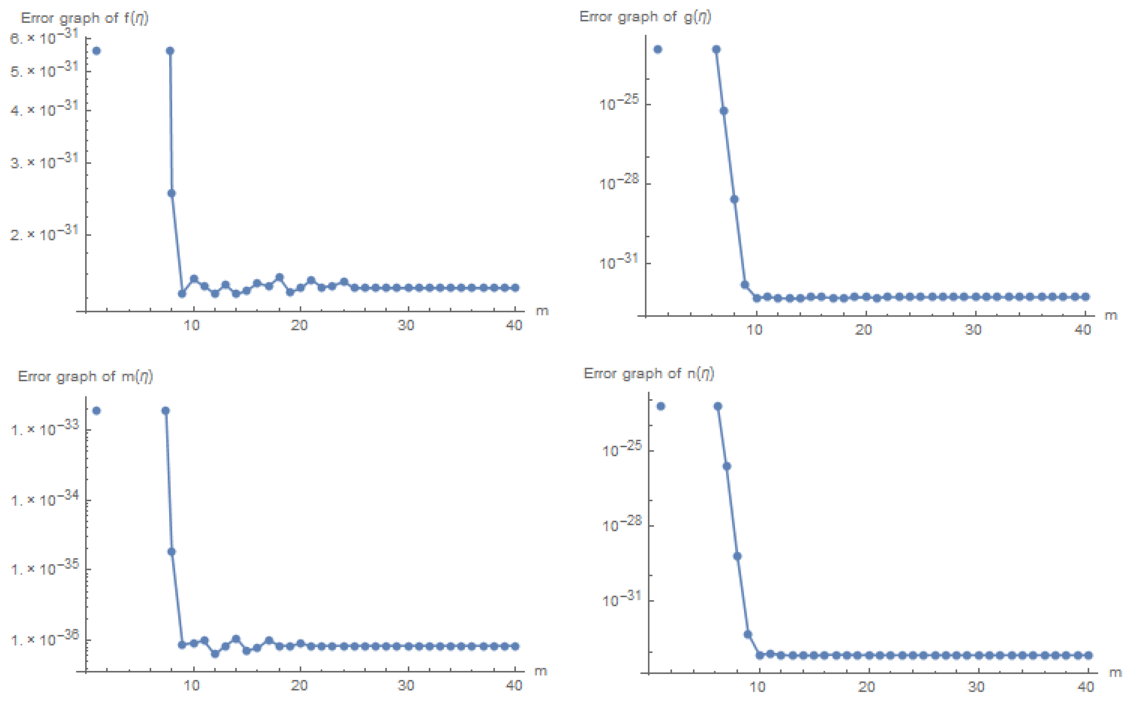 Energies 15 02473 g003