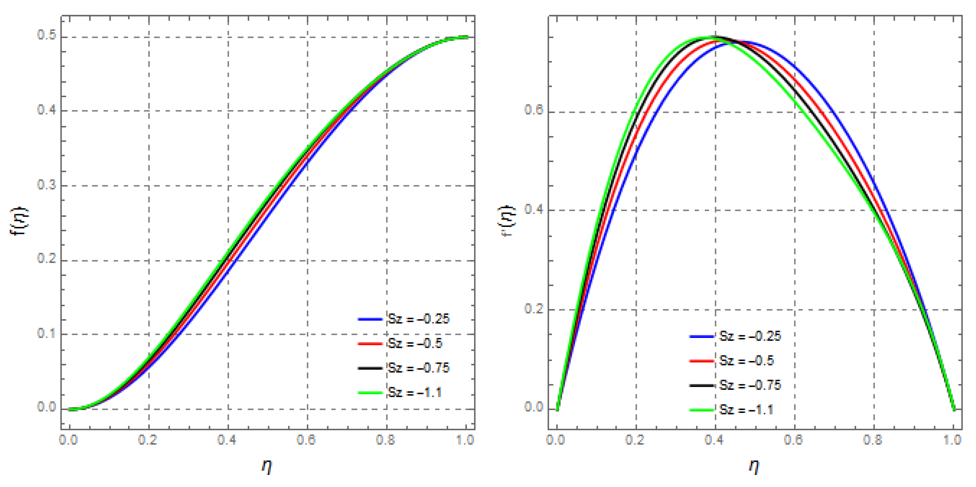 Energies 15 02473 g005