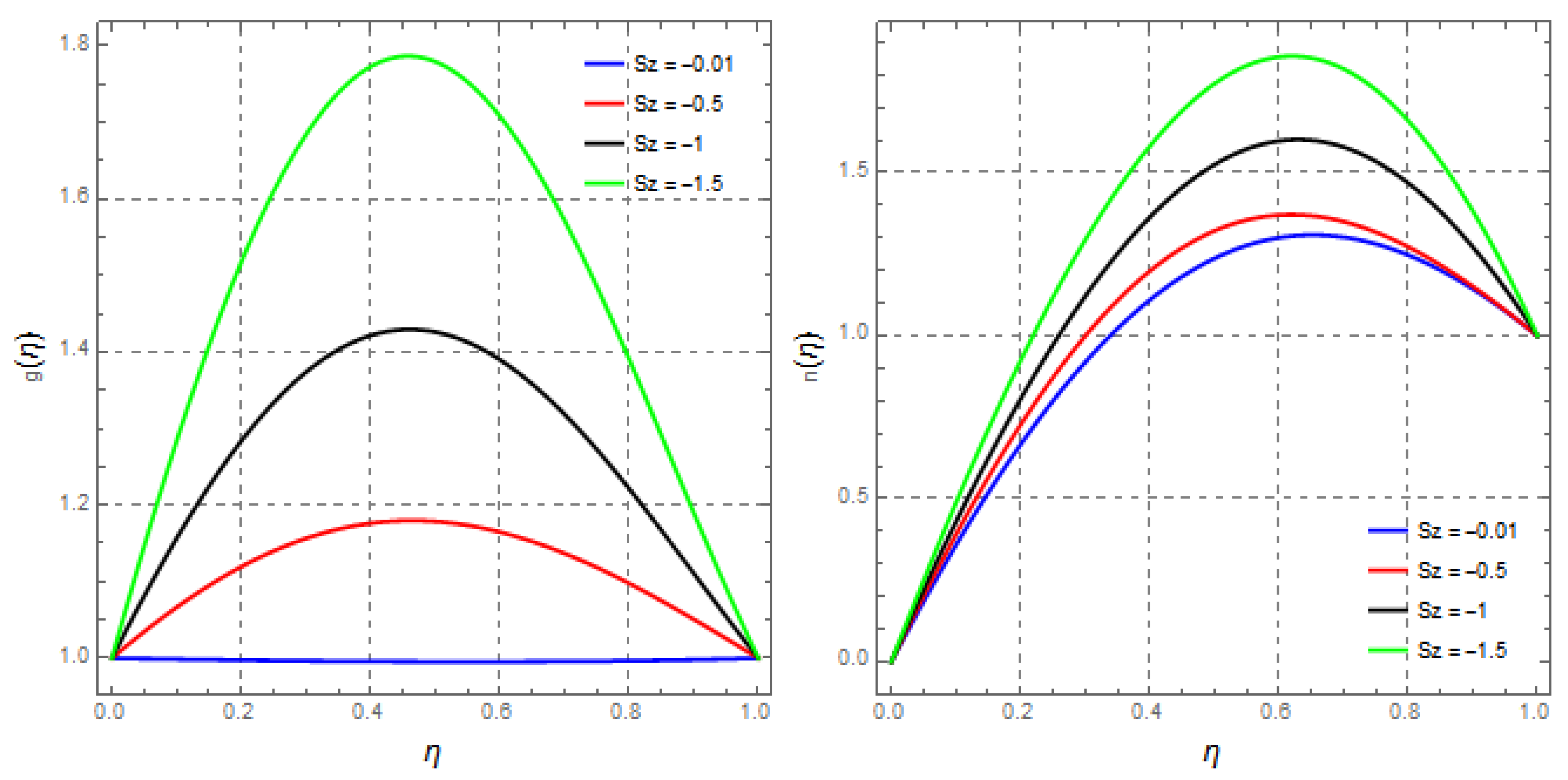 Energies 15 02473 g006