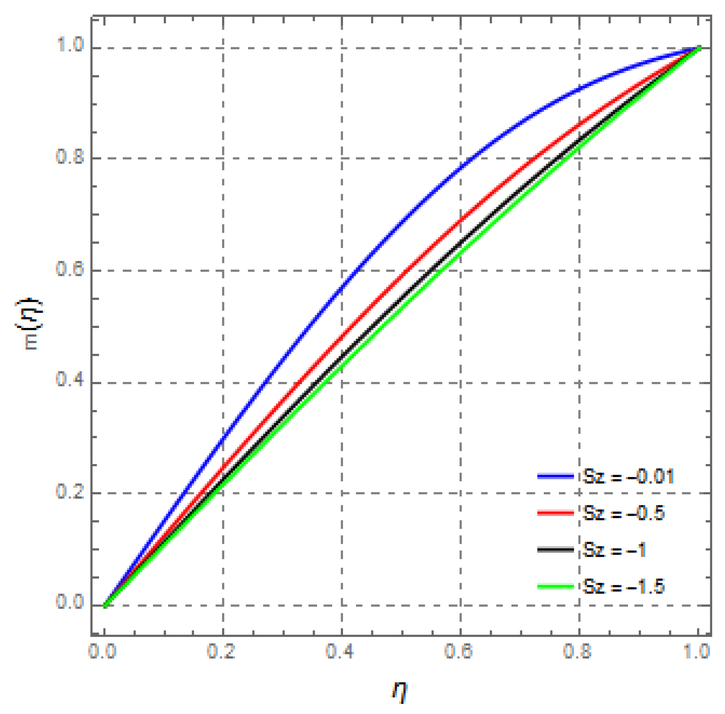 Energies 15 02473 g007