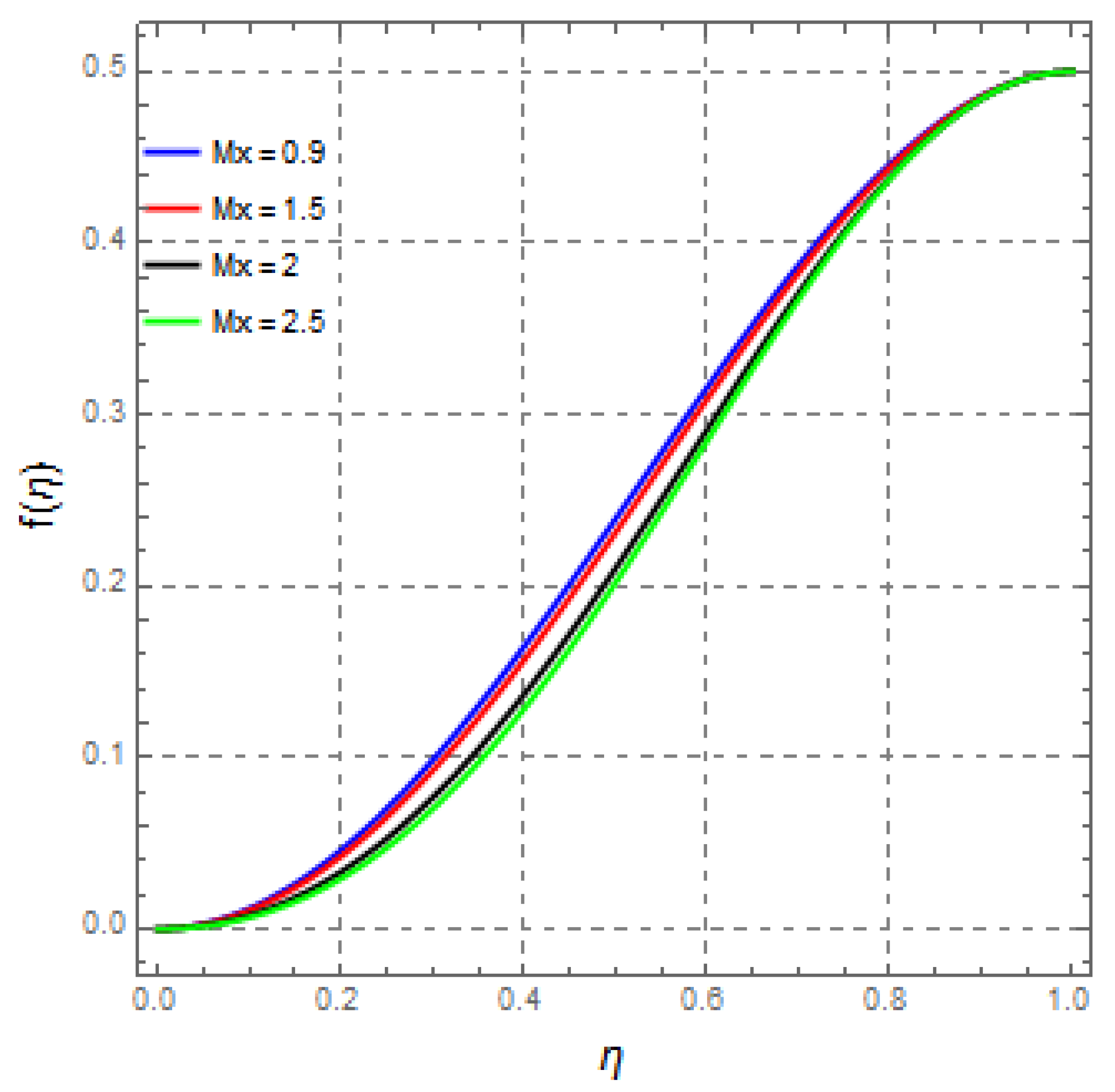 Energies 15 02473 g008