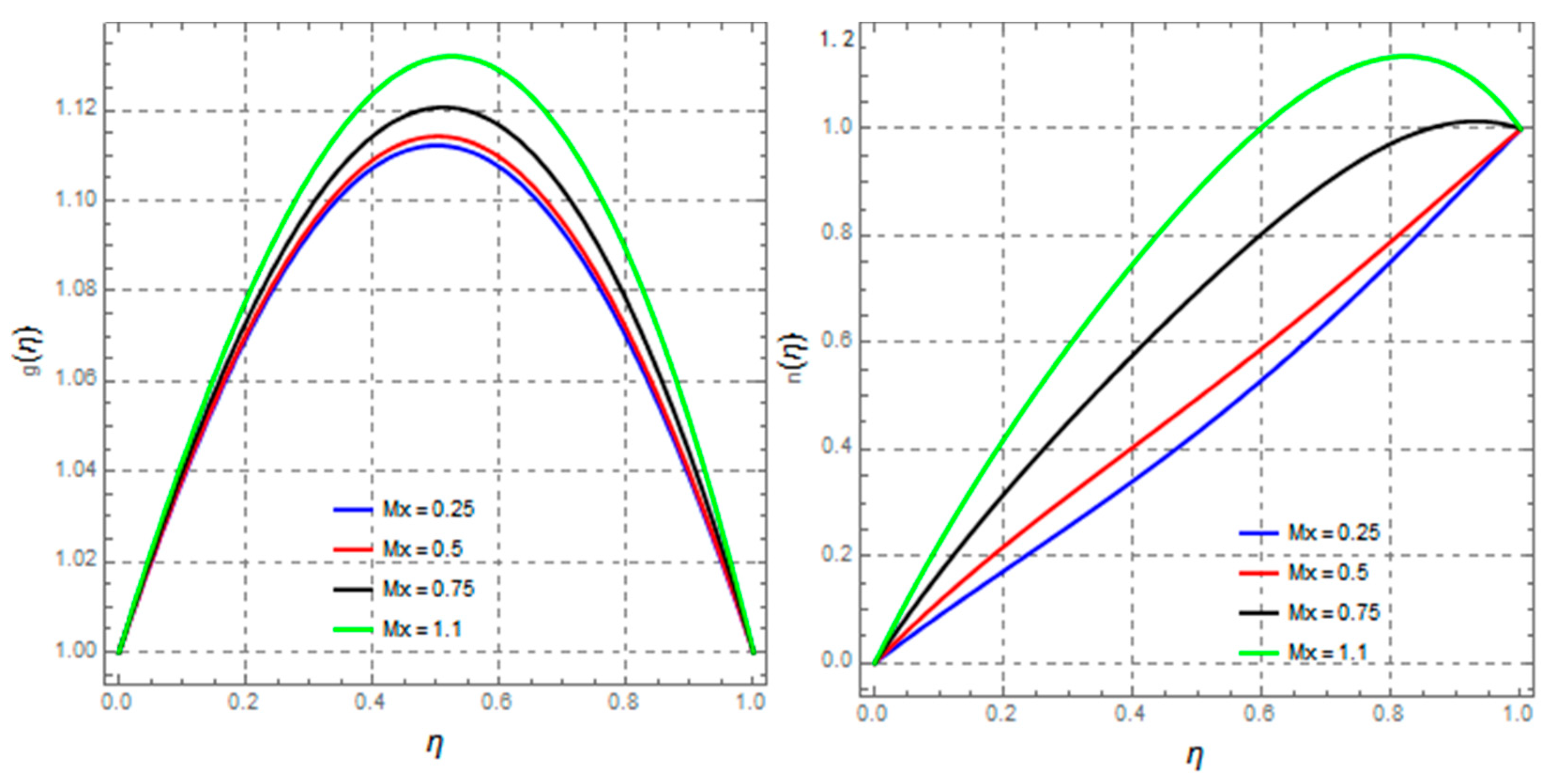 Energies 15 02473 g010
