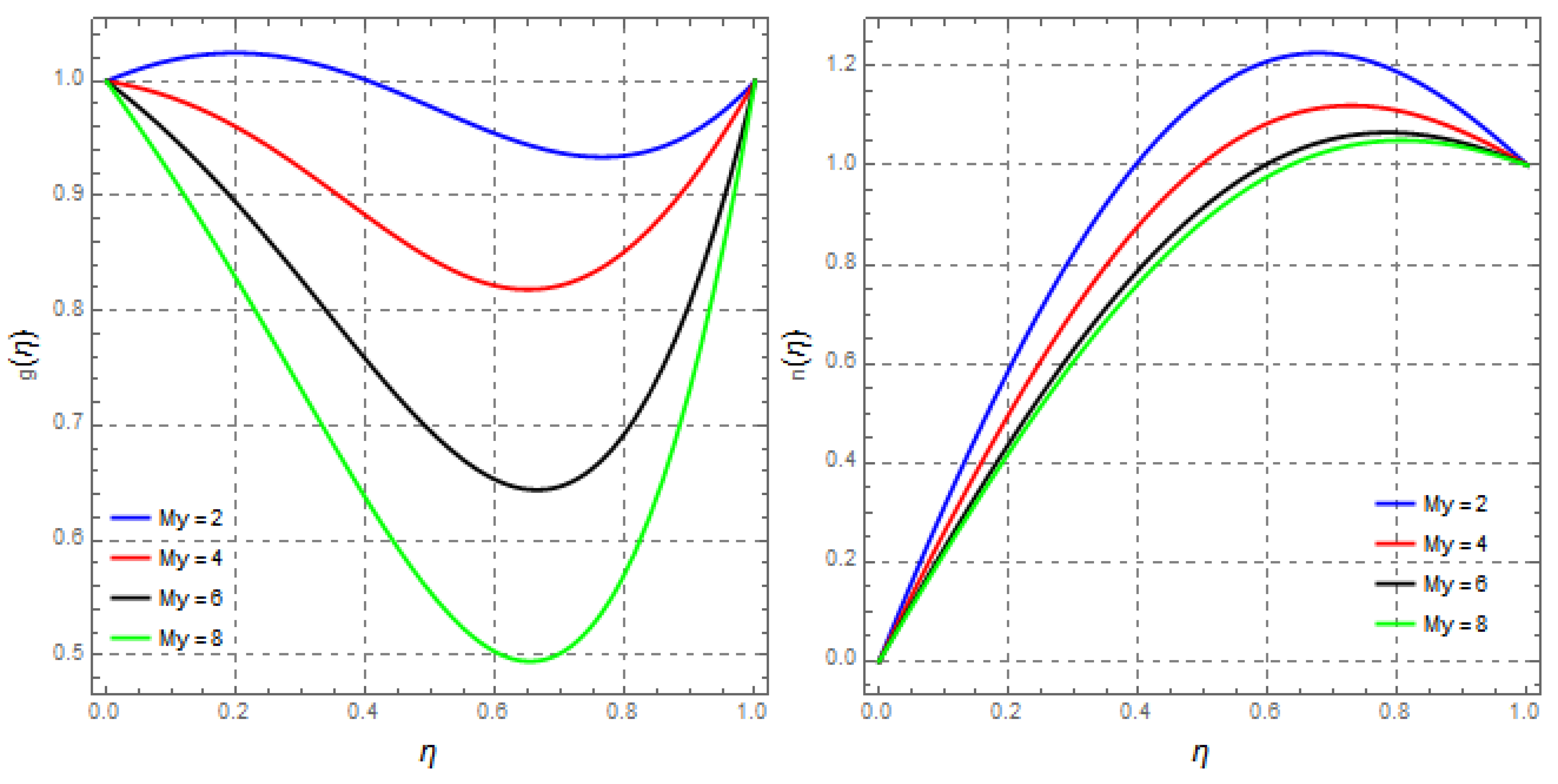 Energies 15 02473 g012