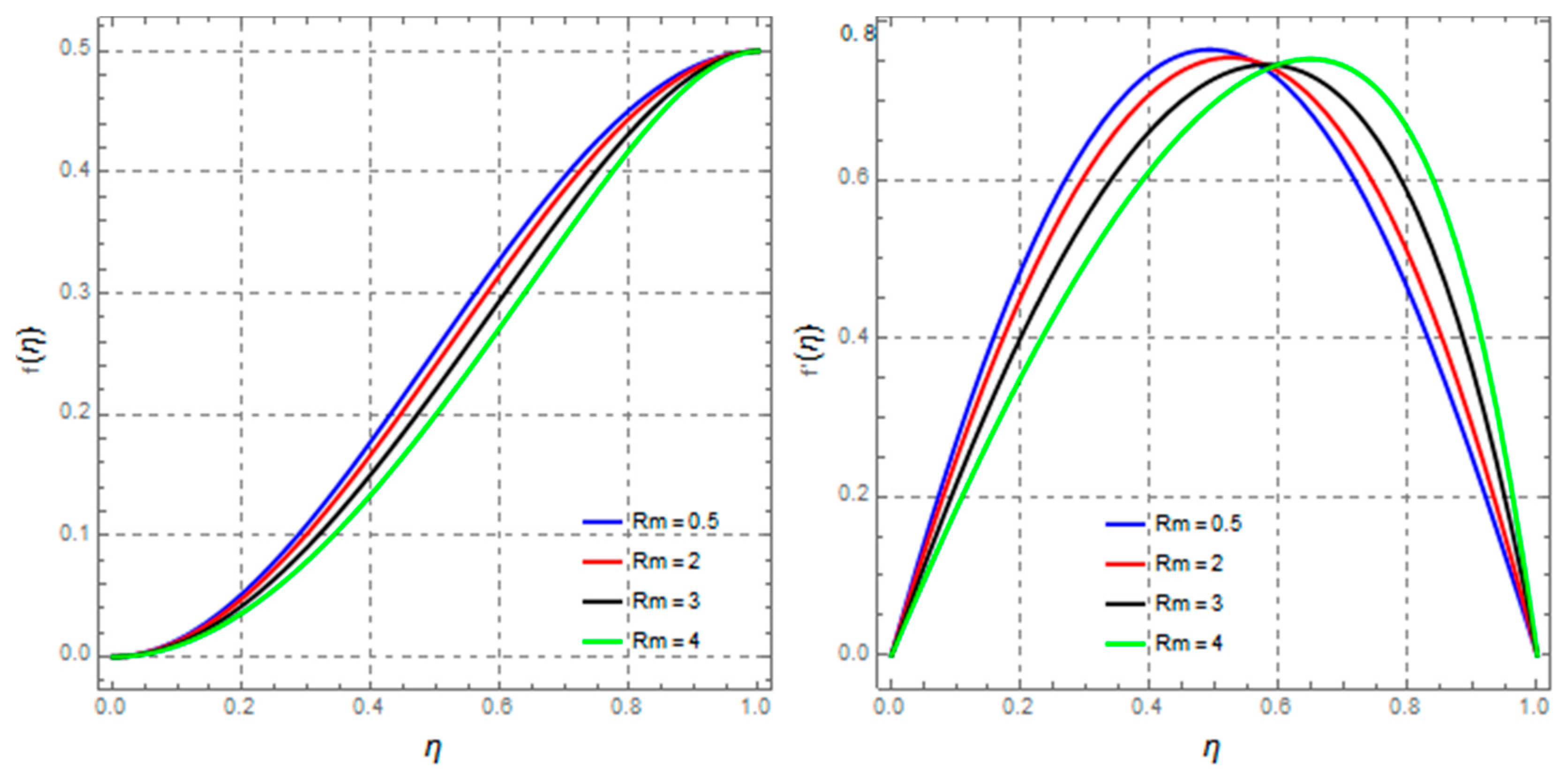 Energies 15 02473 g013