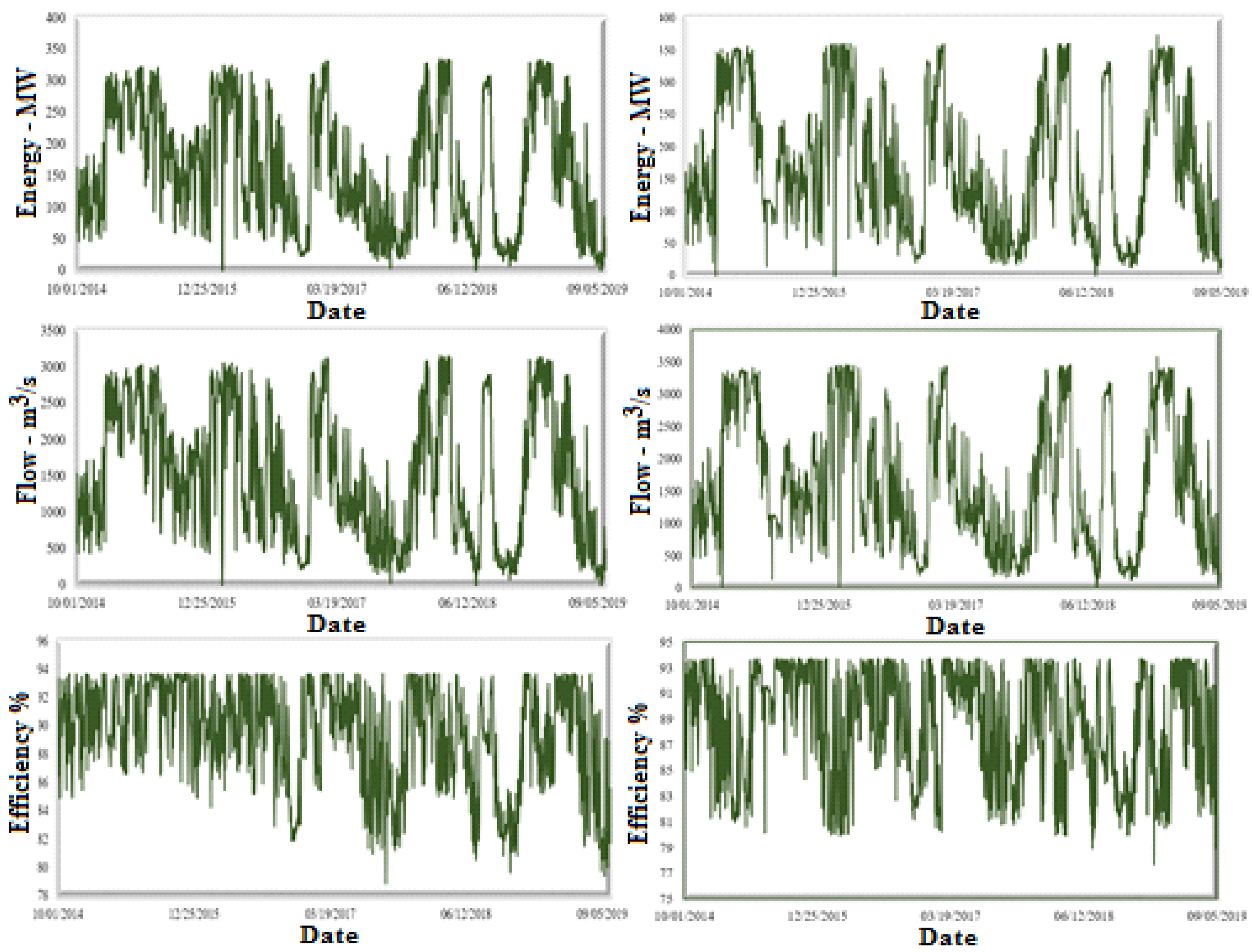 Energies 15 02474 g002