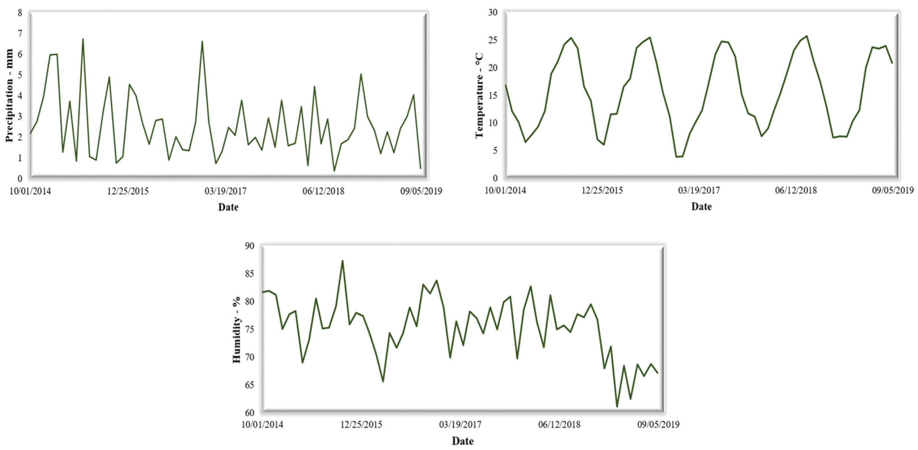 Energies 15 02474 g003