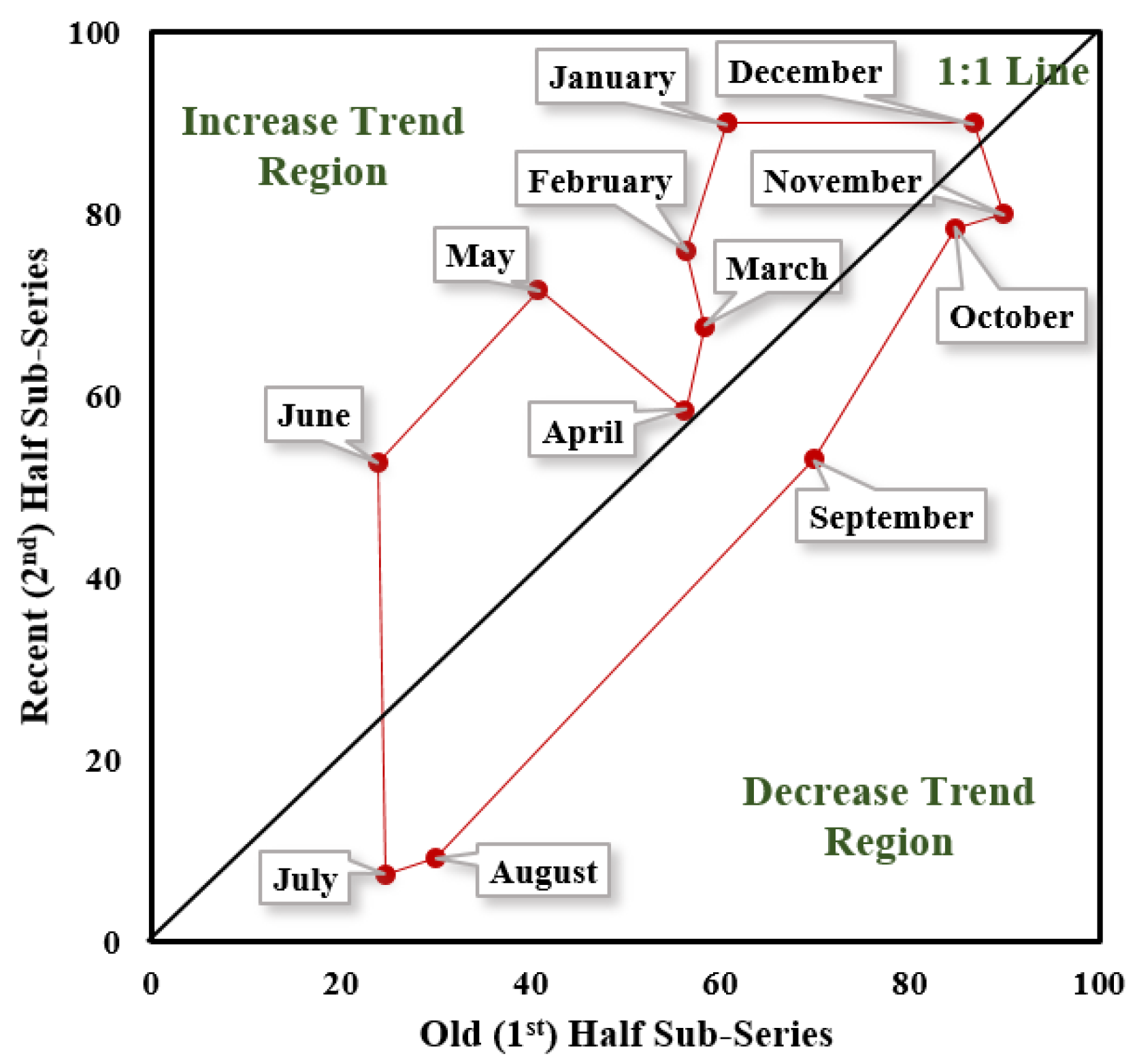 Energies 15 02474 g004