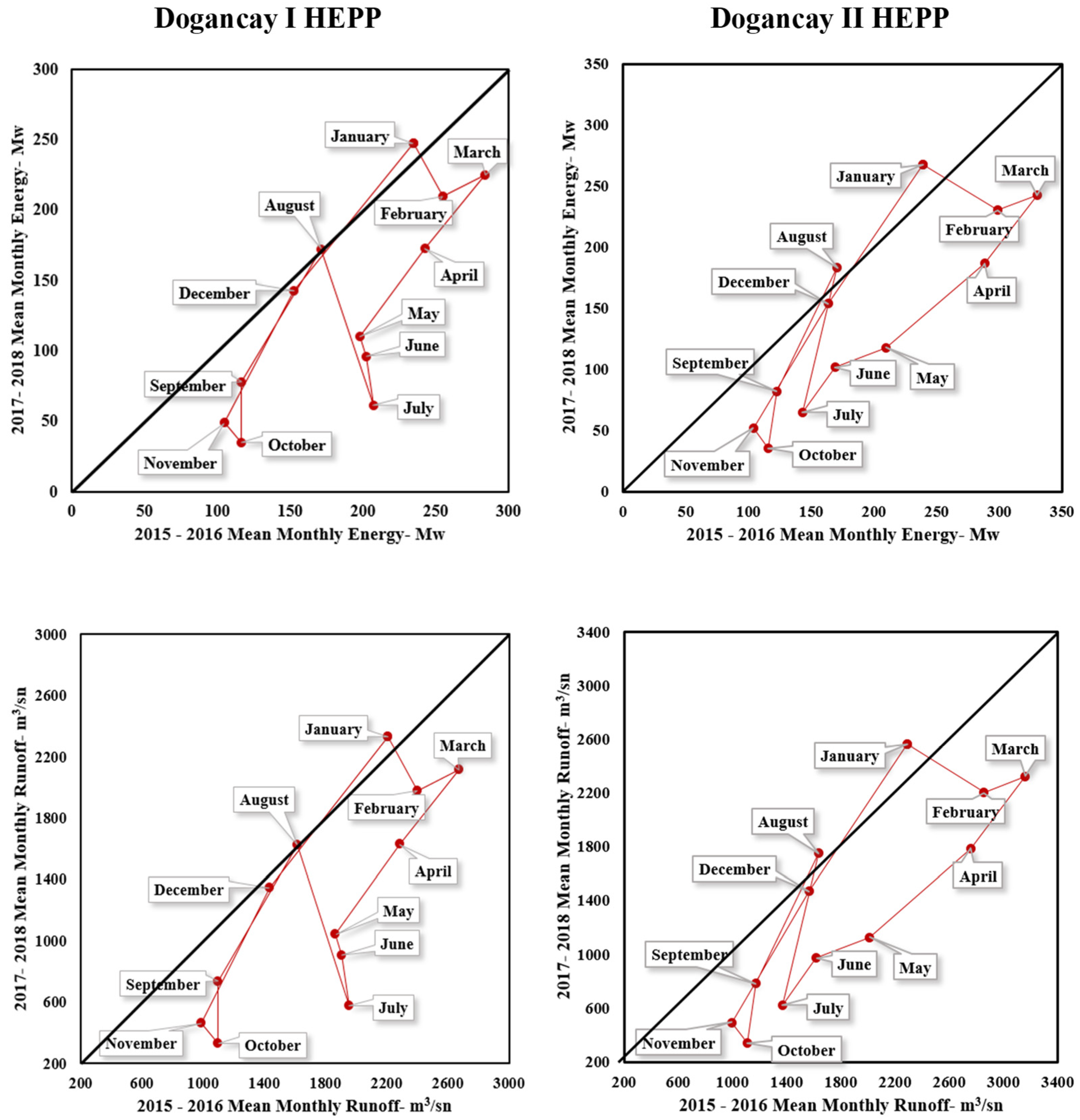 Energies 15 02474 g005