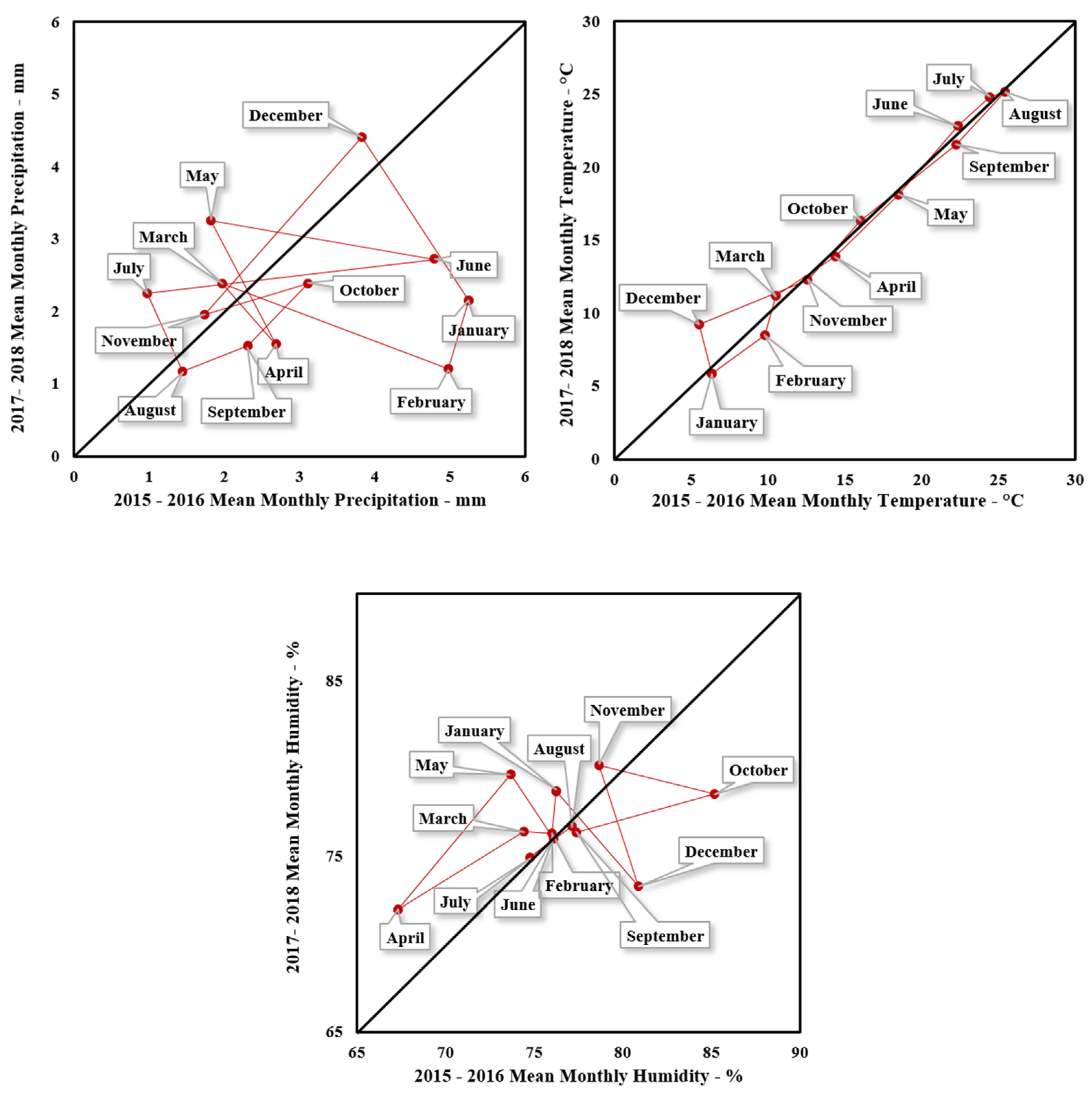 Energies 15 02474 g006